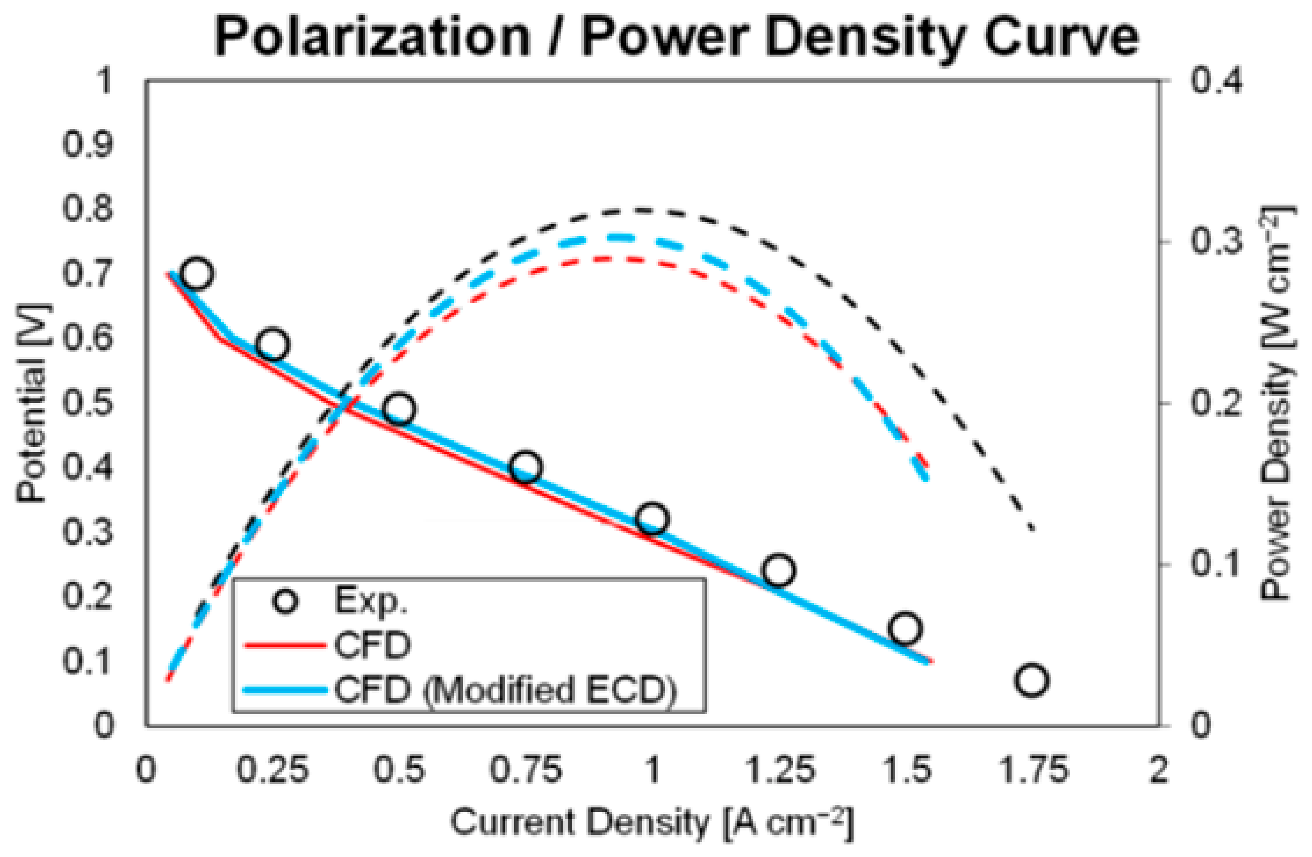 Energies 16 03722 g004