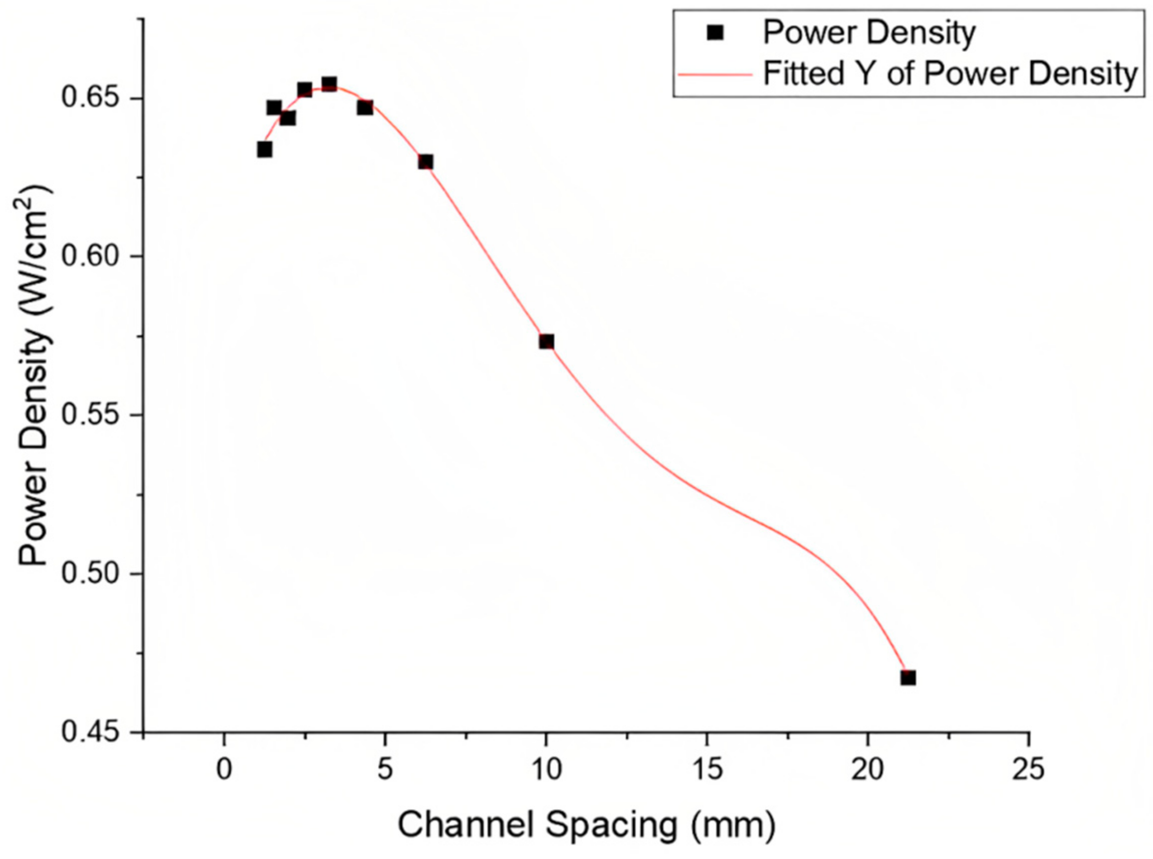Energies 16 03722 g009