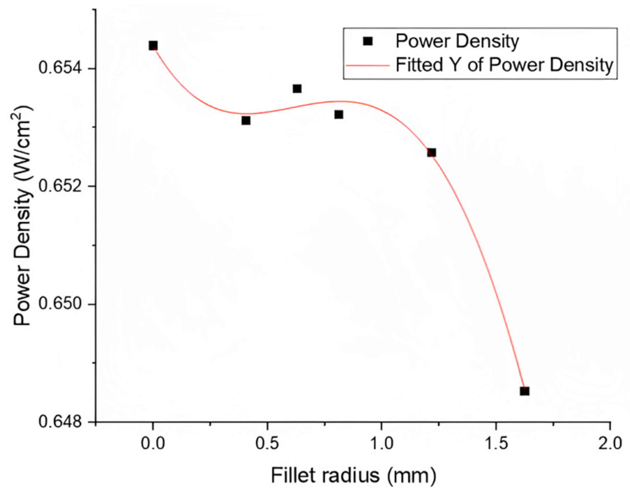 Energies 16 03722 g011