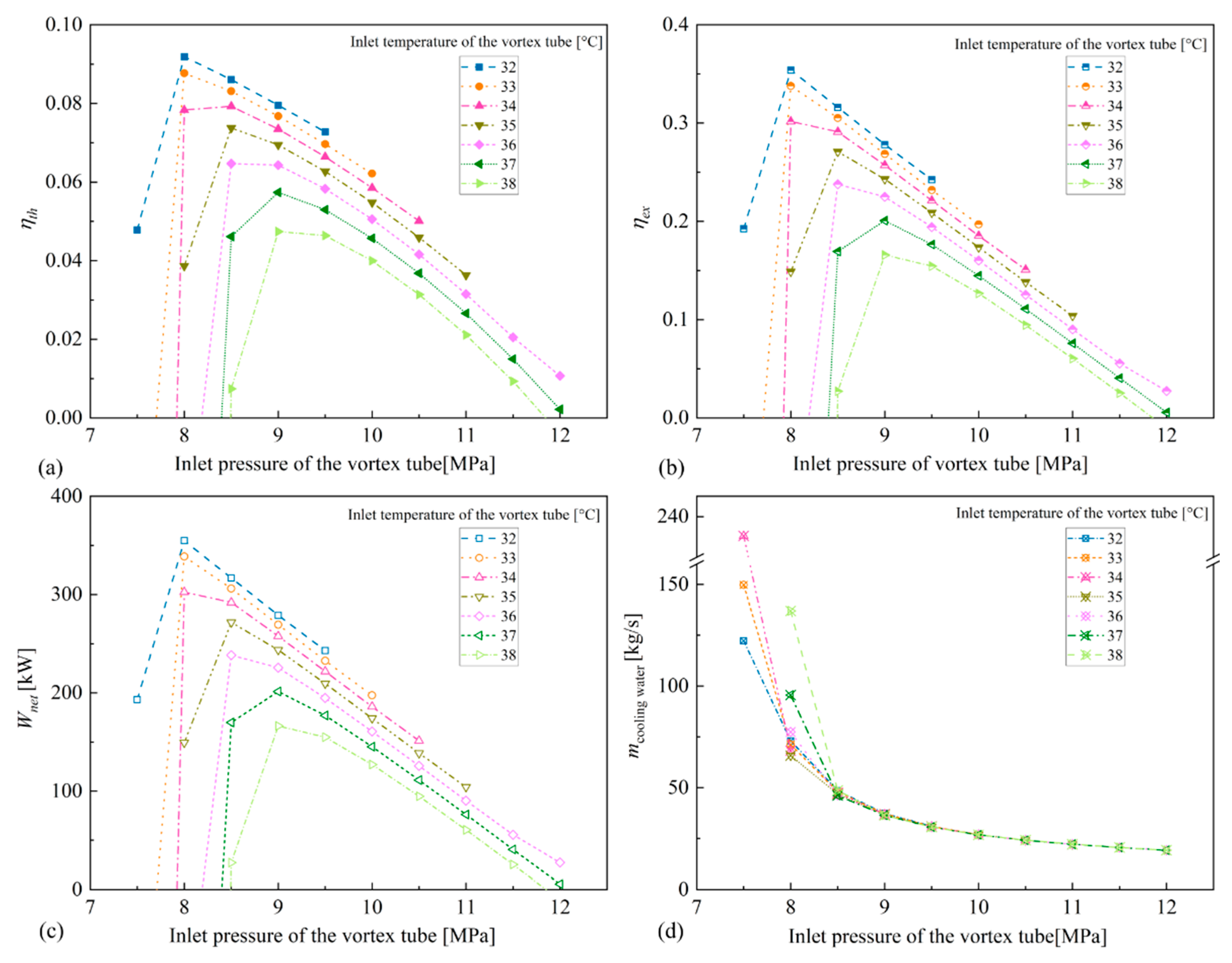 Energies 16 03723 g005