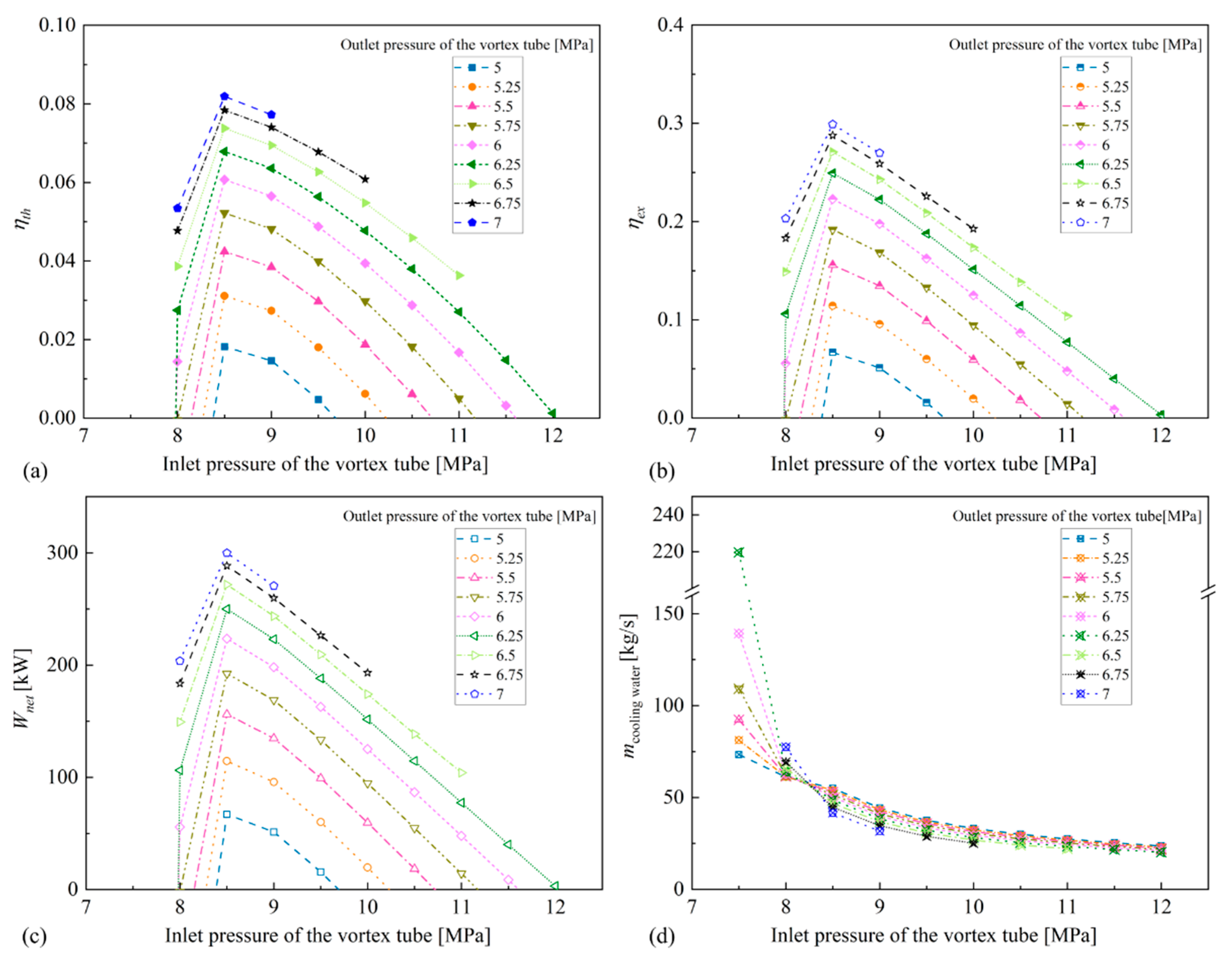 Energies 16 03723 g008