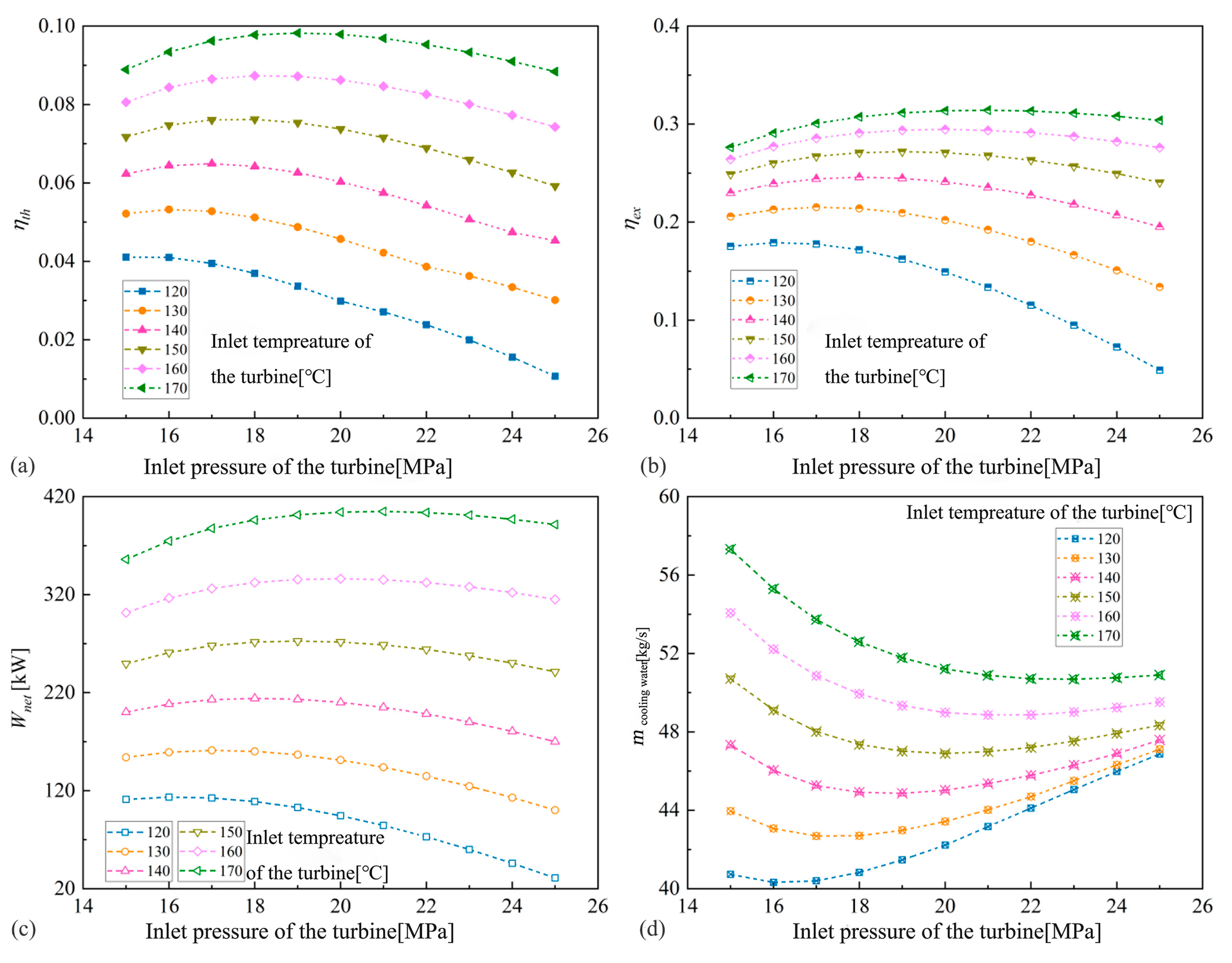 Energies 16 03723 g011