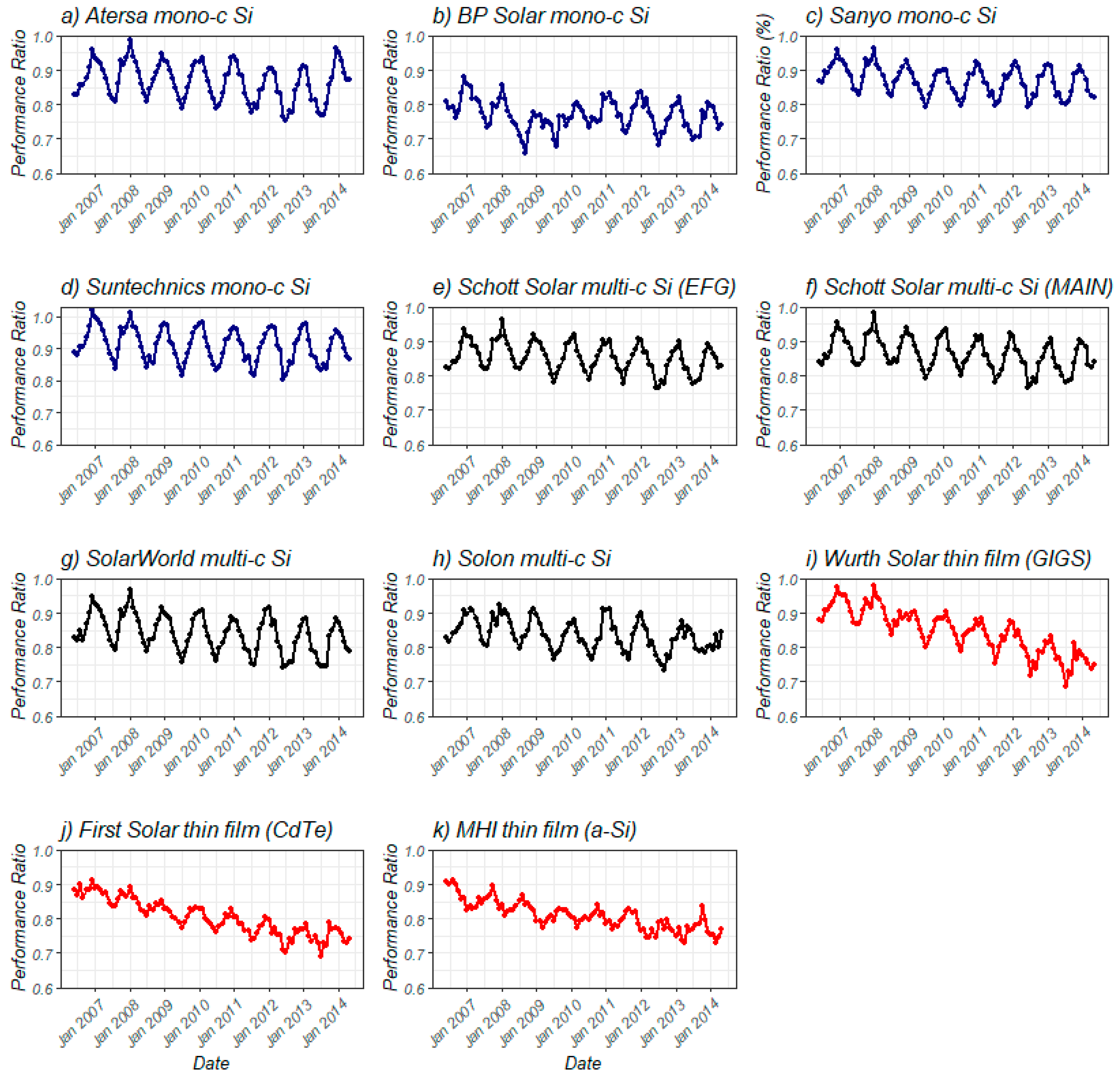 Energies 16 03724 g003