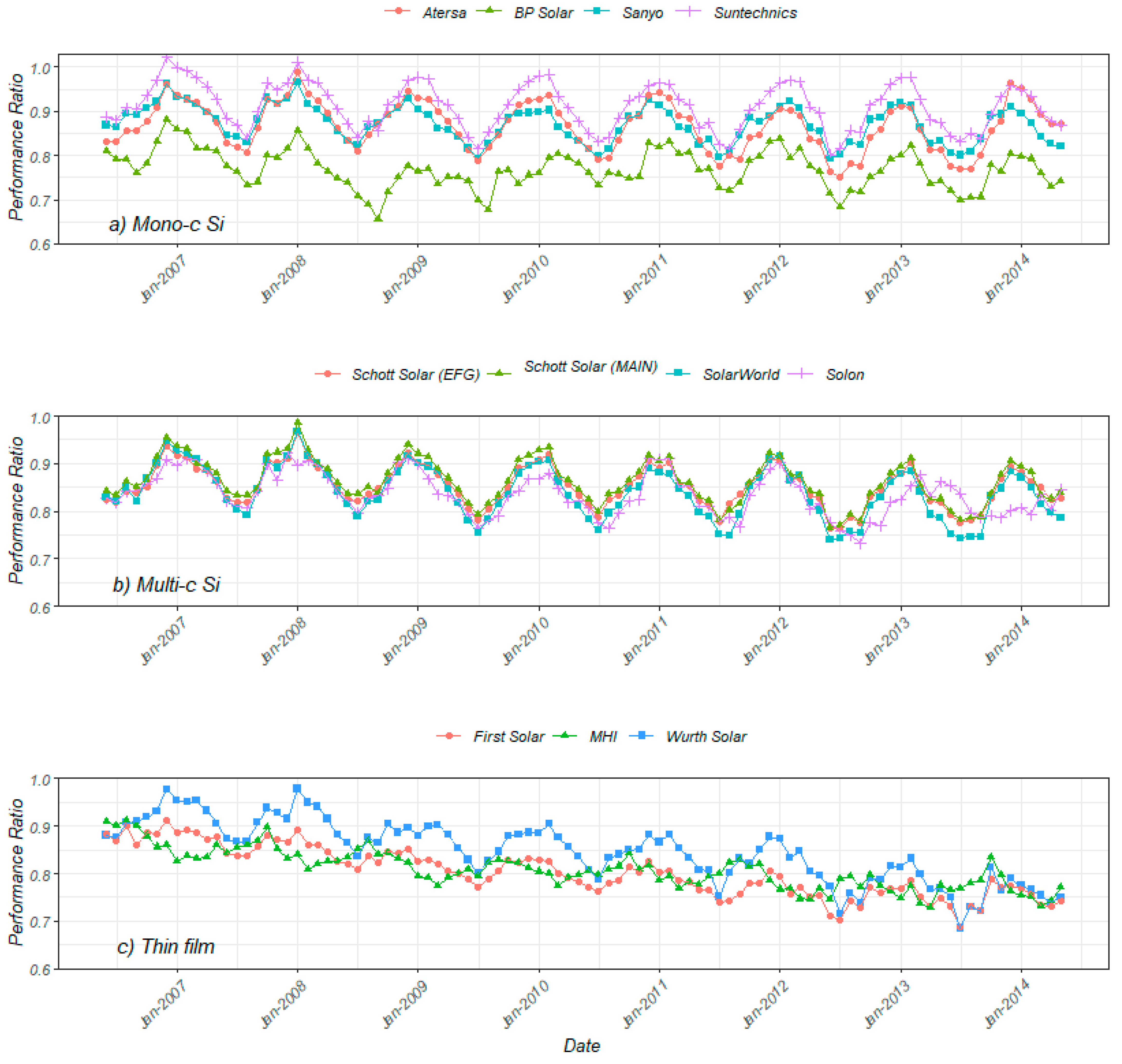 Energies 16 03724 g004