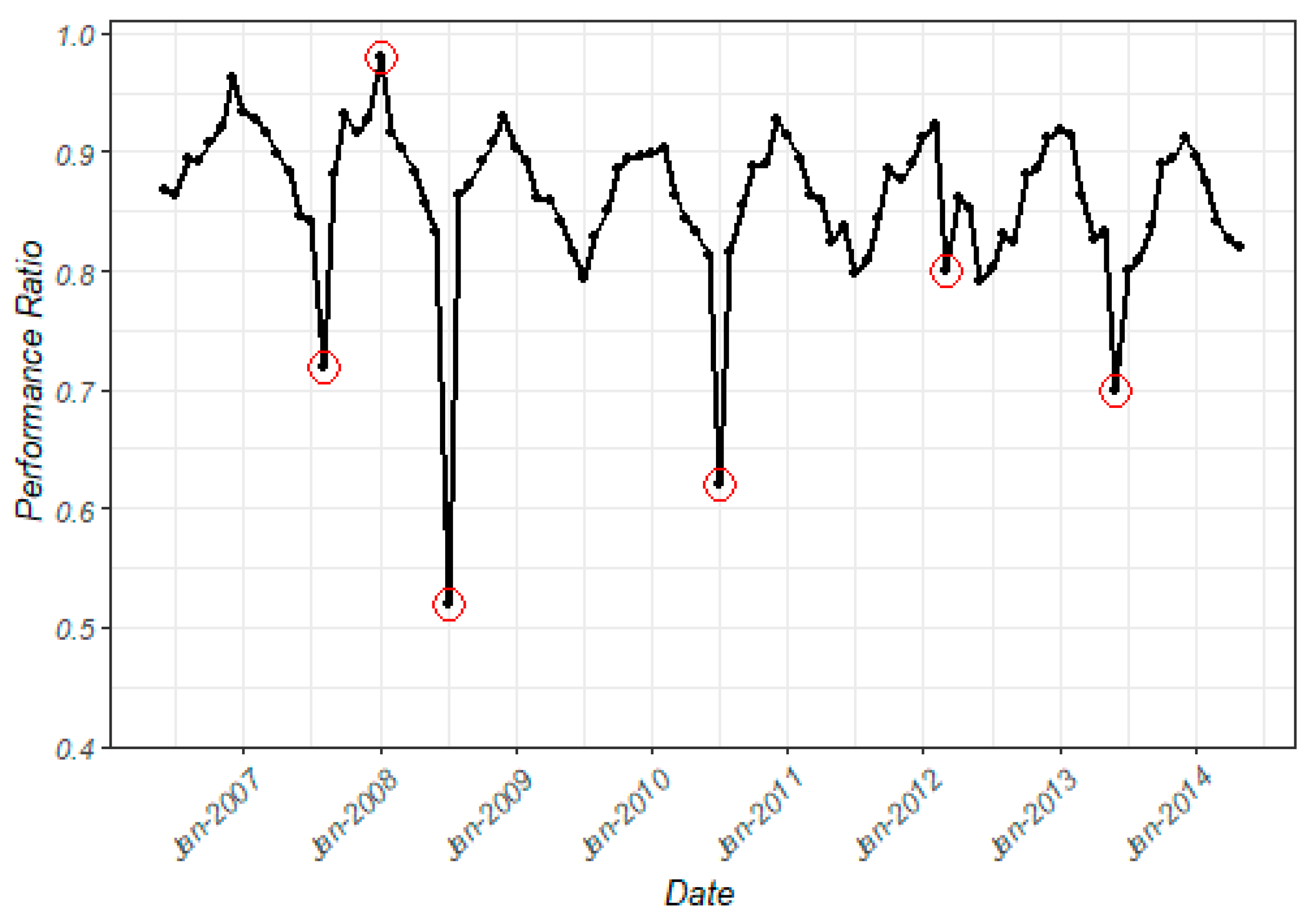 Energies 16 03724 g005