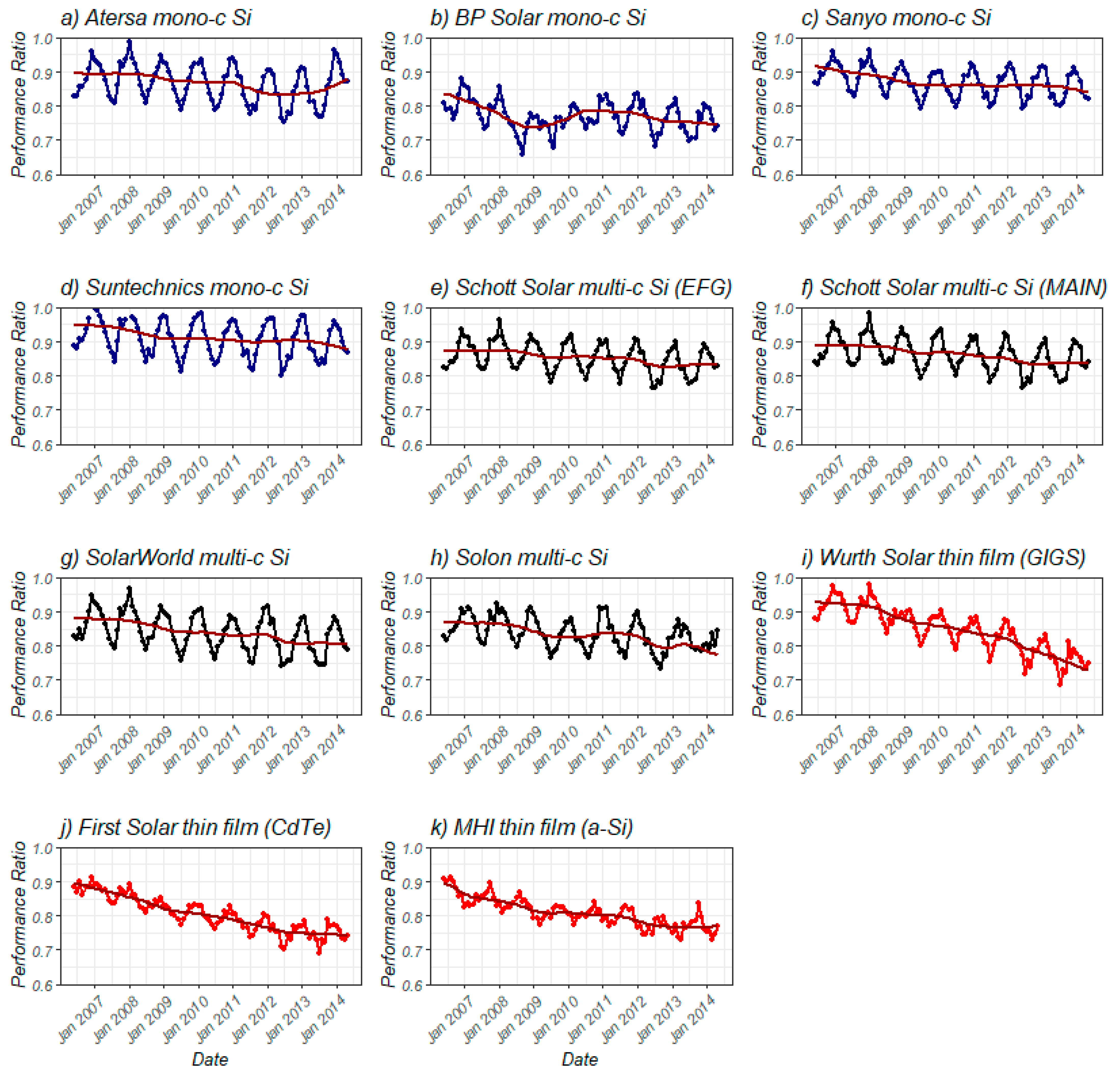 Energies 16 03724 g006
