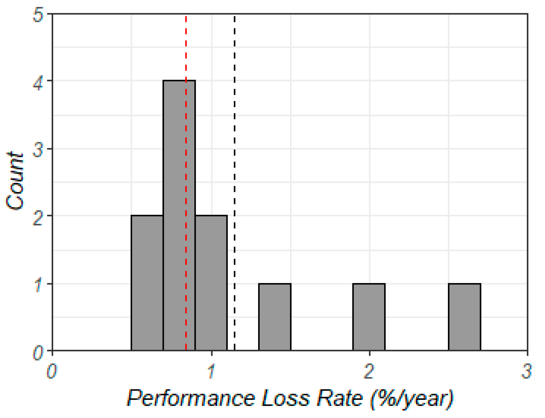 Energies 16 03724 g007