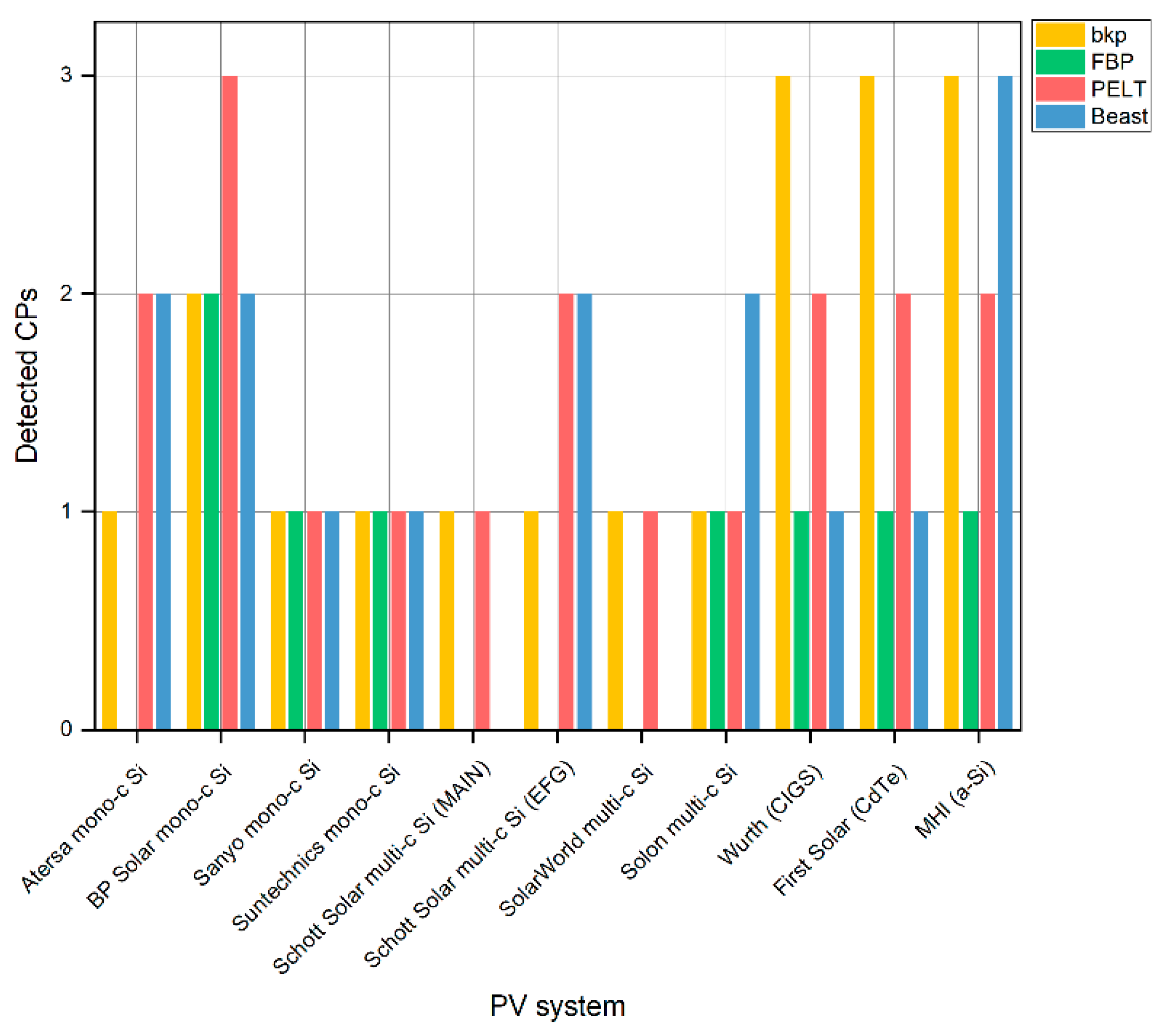 Energies 16 03724 g009