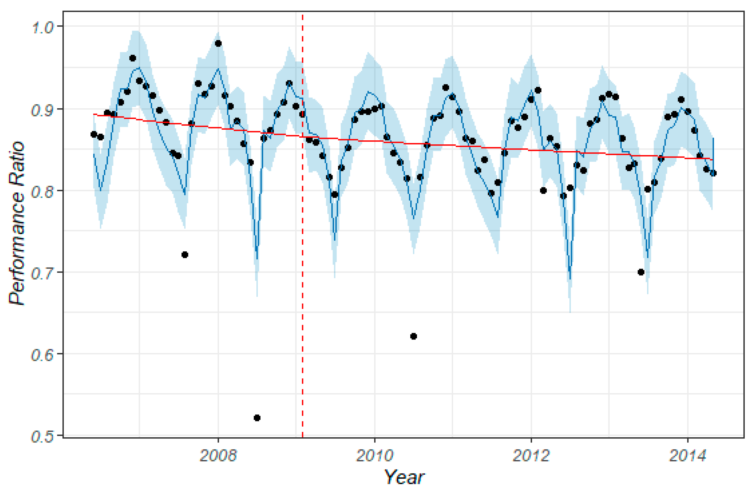 Energies 16 03724 g012