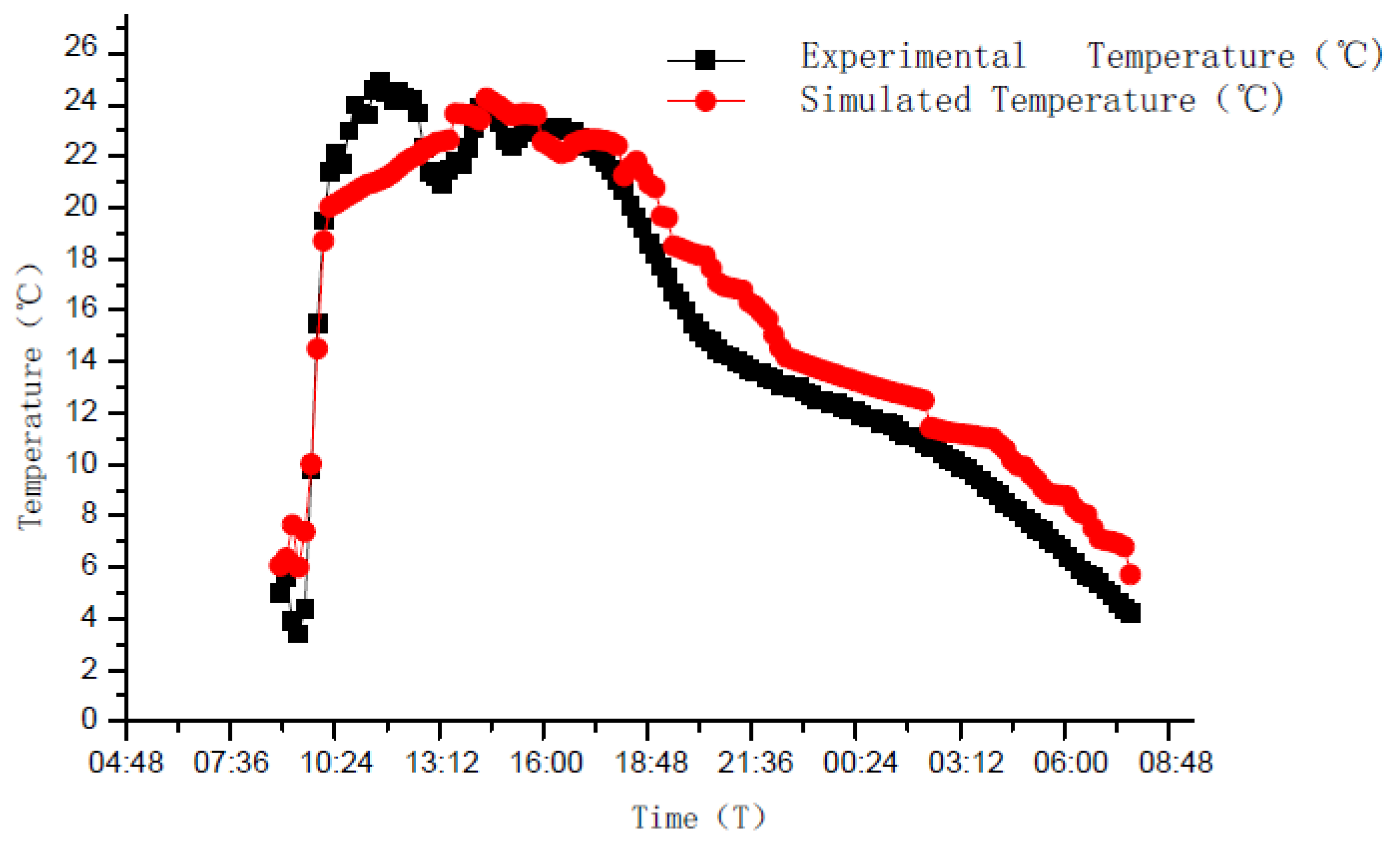 Energies 16 03725 g005