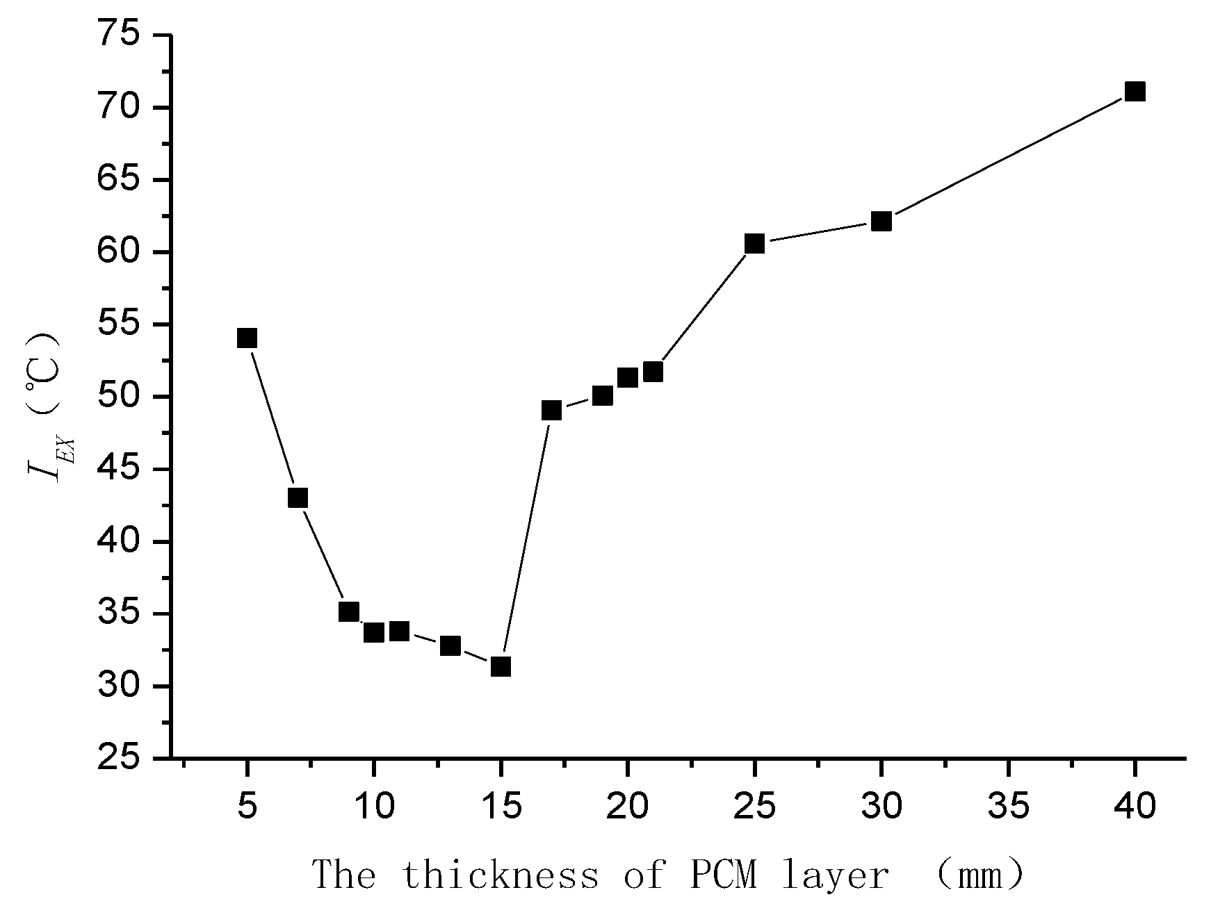 Energies 16 03725 g006