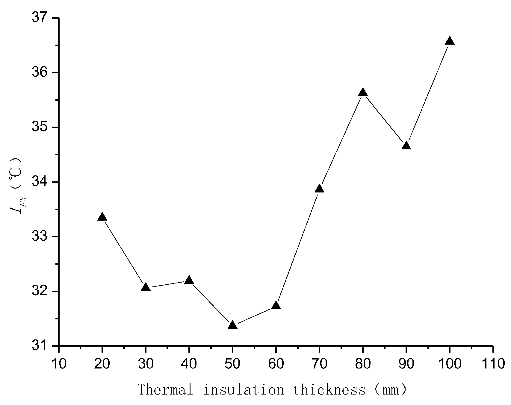 Energies 16 03725 g007