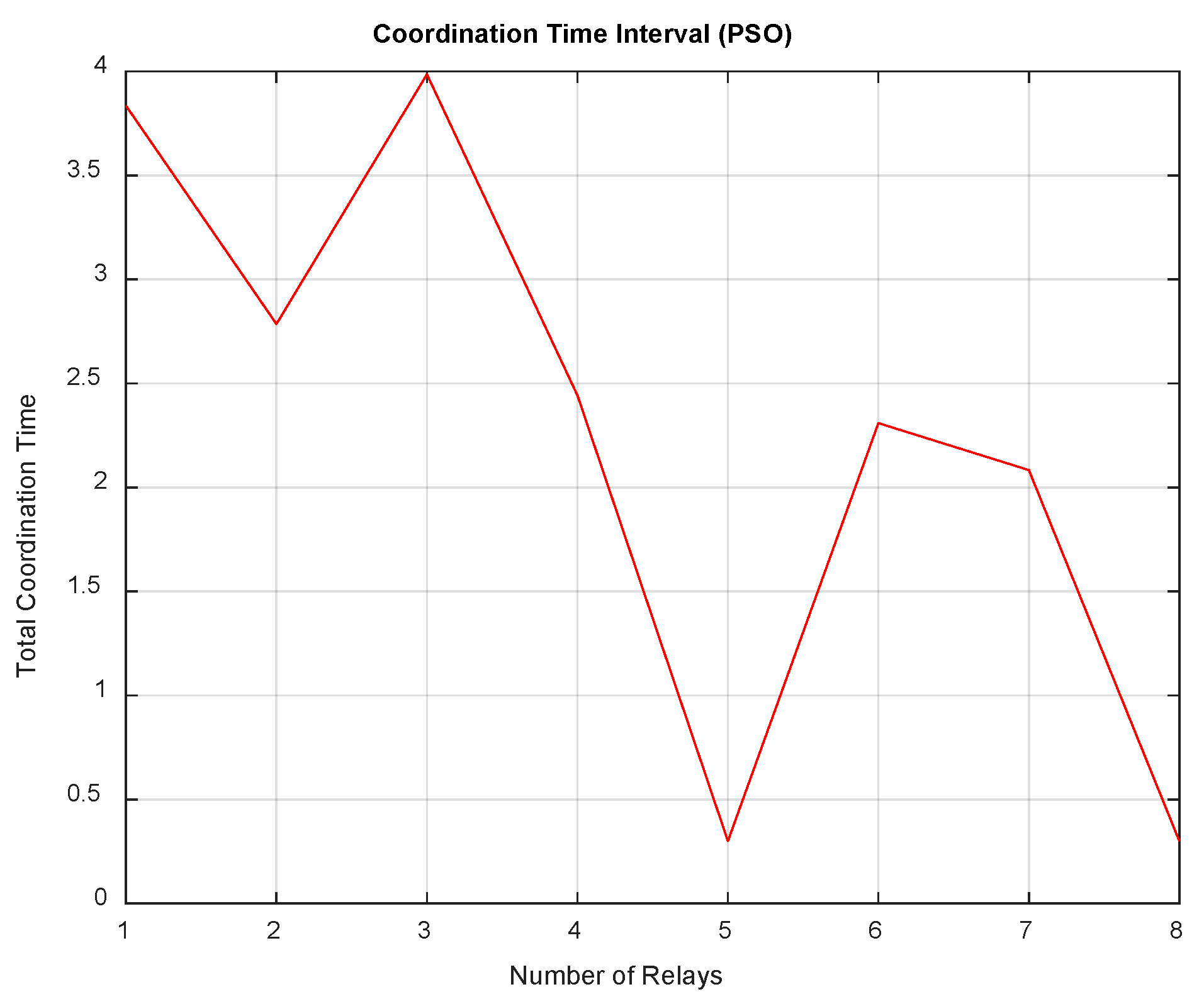 Energies 16 03726 g003 Energies 16 03726 g003