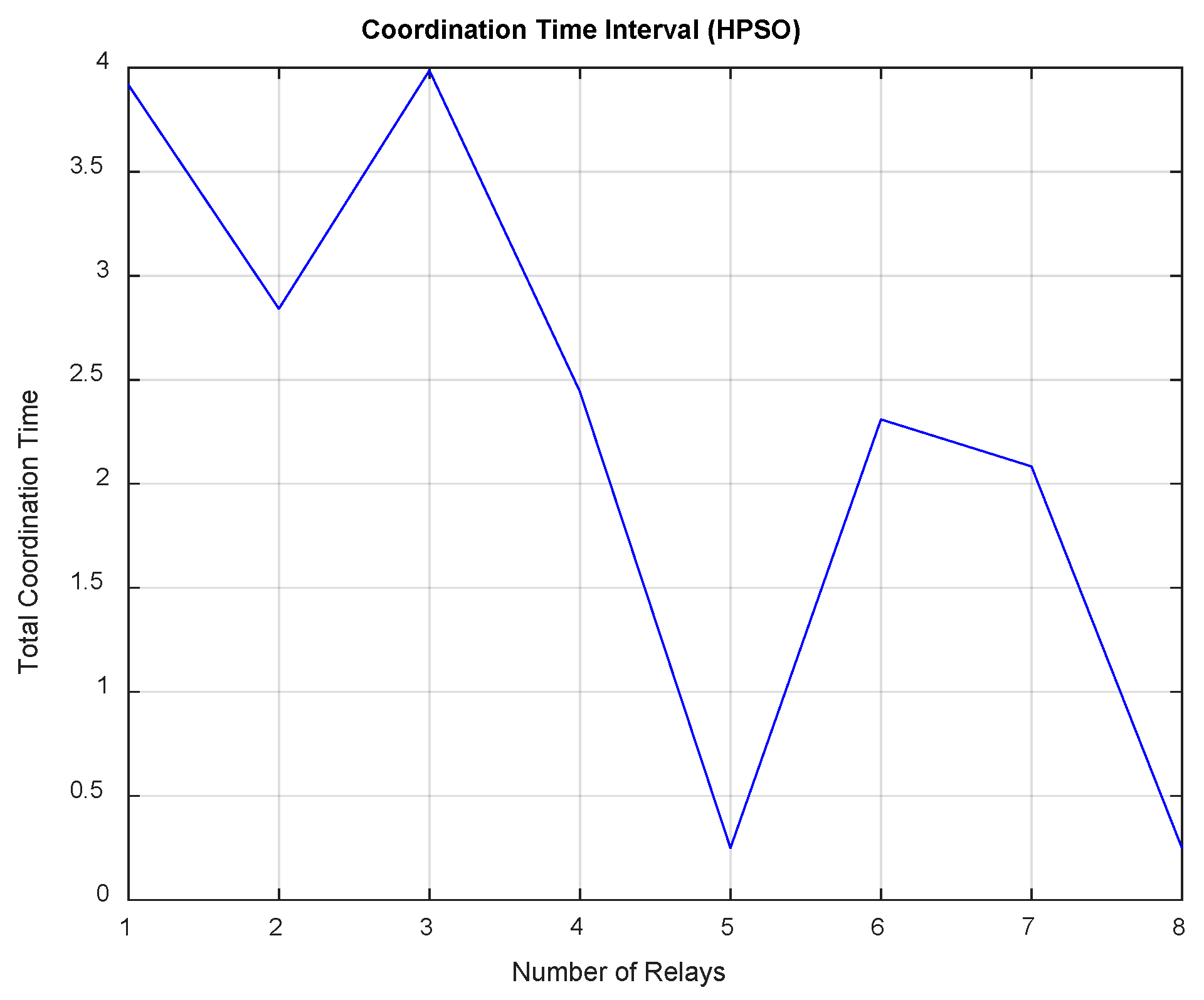 Energies 16 03726 g004 Energies 16 03726 g004