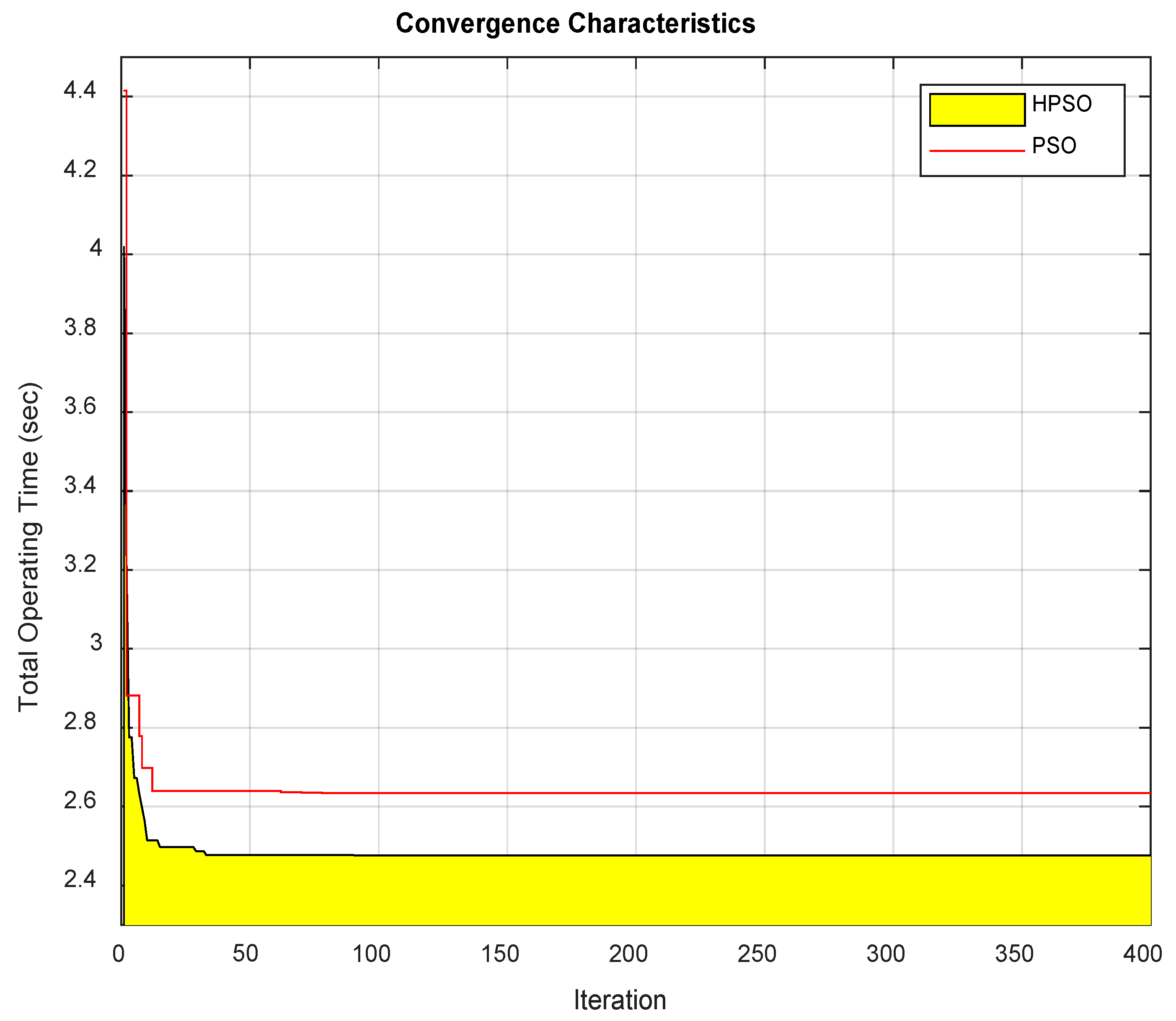 Energies 16 03726 g006 Energies 16 03726 g006