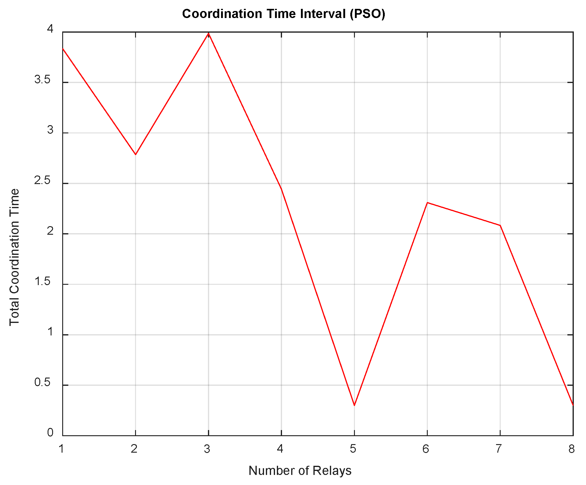 Energies 16 03726 g008 Energies 16 03726 g008