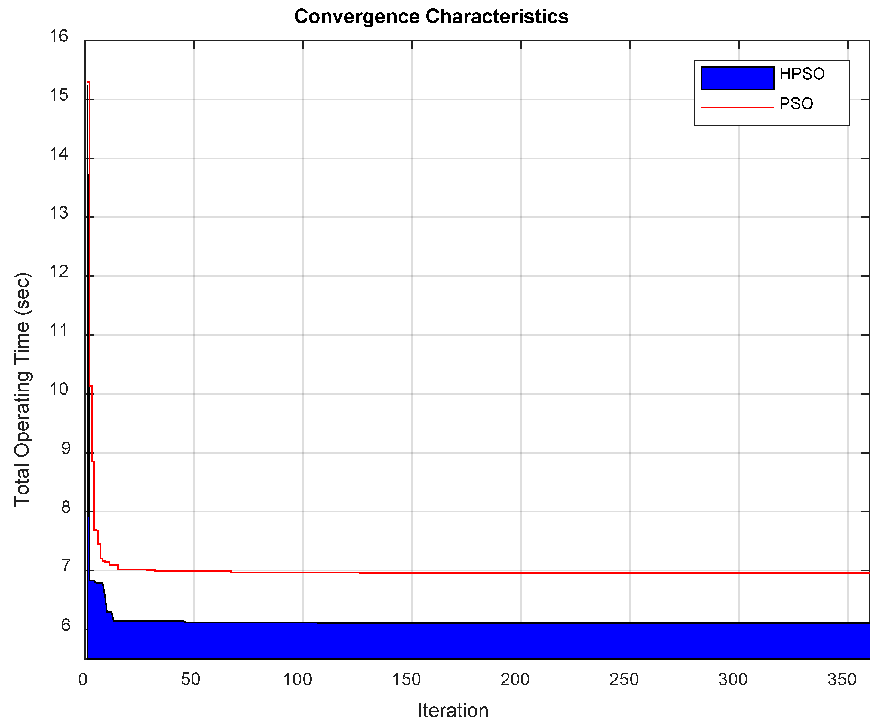 Energies 16 03726 g011 Energies 16 03726 g011