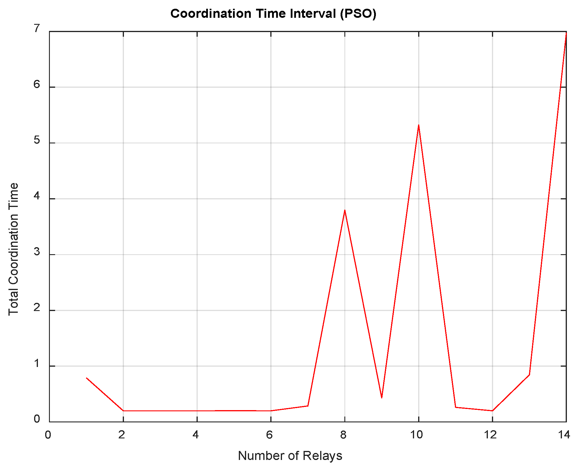 Energies 16 03726 g013 Energies 16 03726 g013