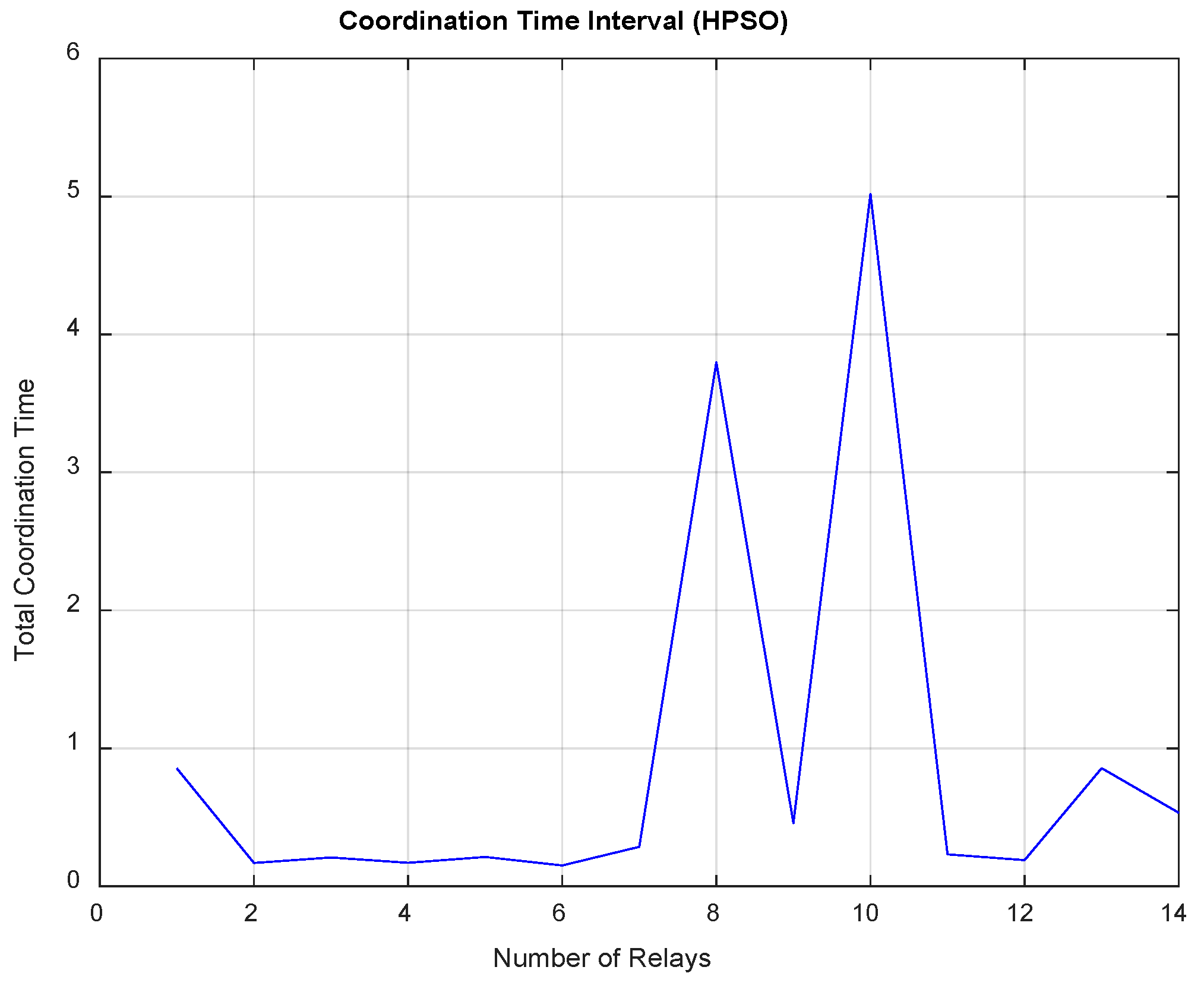 Energies 16 03726 g014 Energies 16 03726 g014