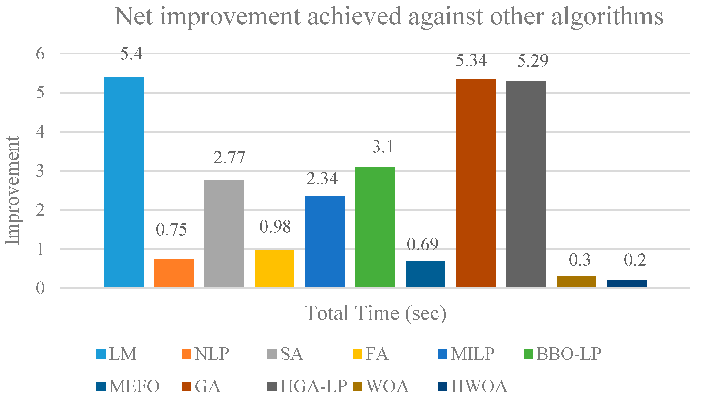 Energies 16 03726 g015 Energies 16 03726 g015