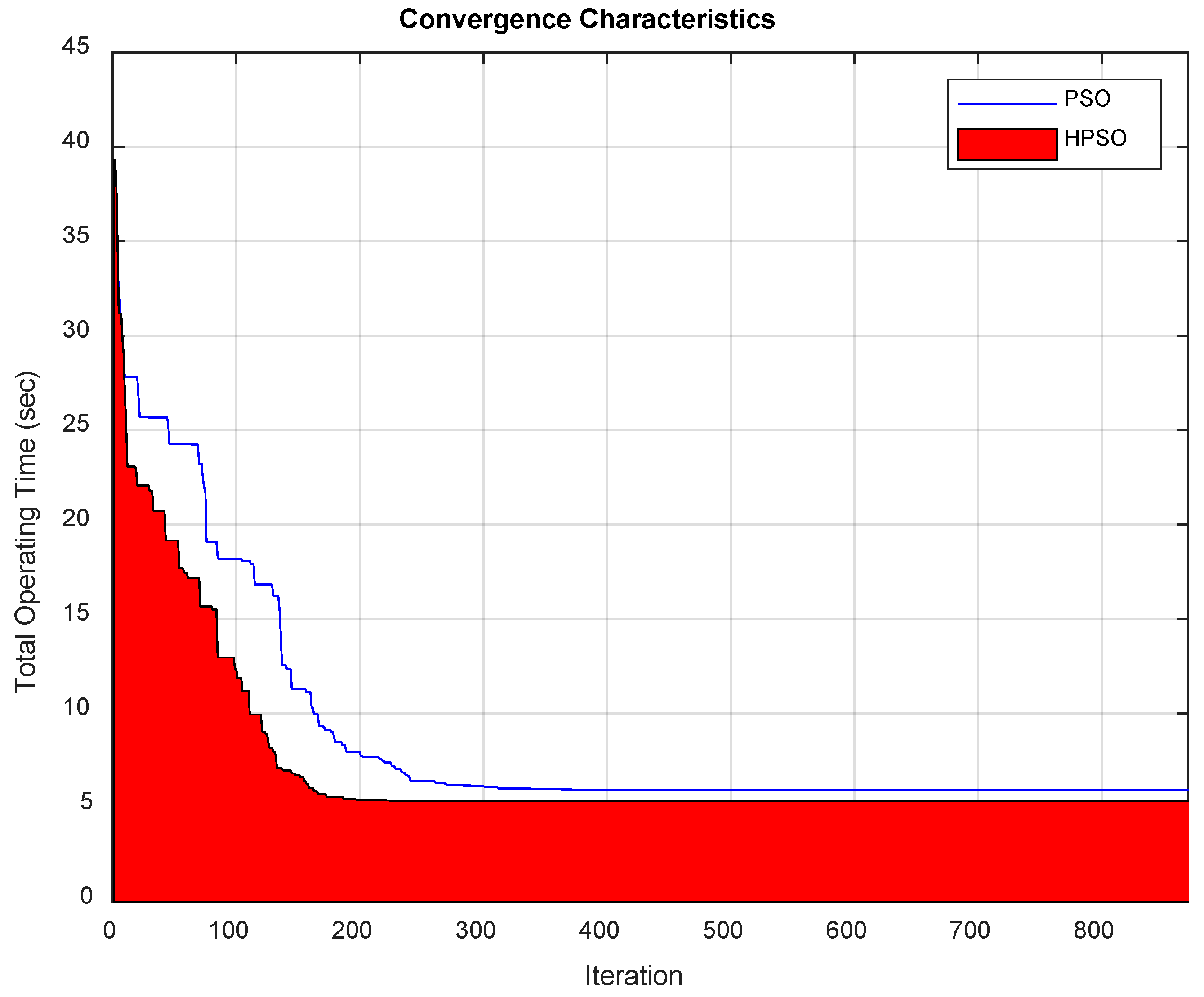 Energies 16 03726 g016 Energies 16 03726 g016