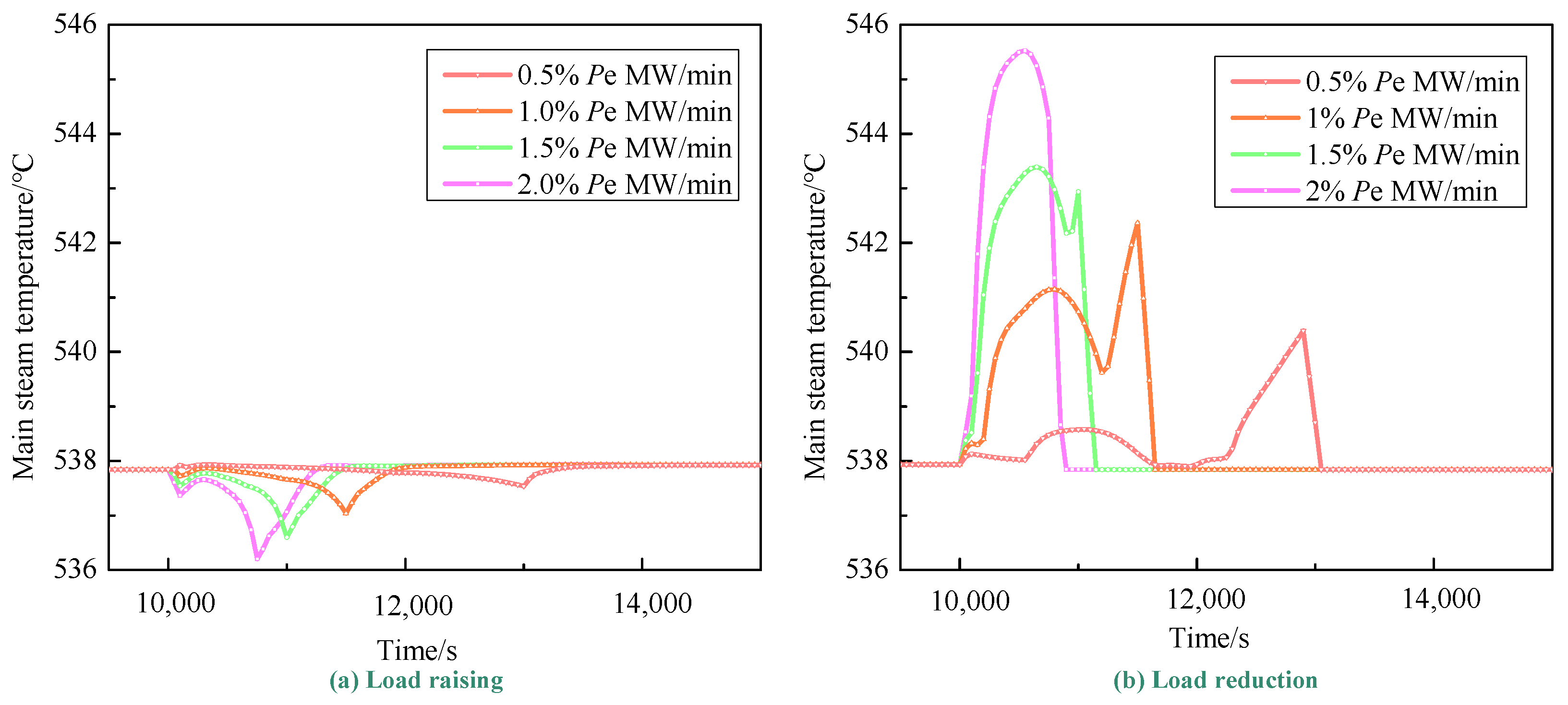 Energies 16 03727 g004 Energies 16 03727 g004