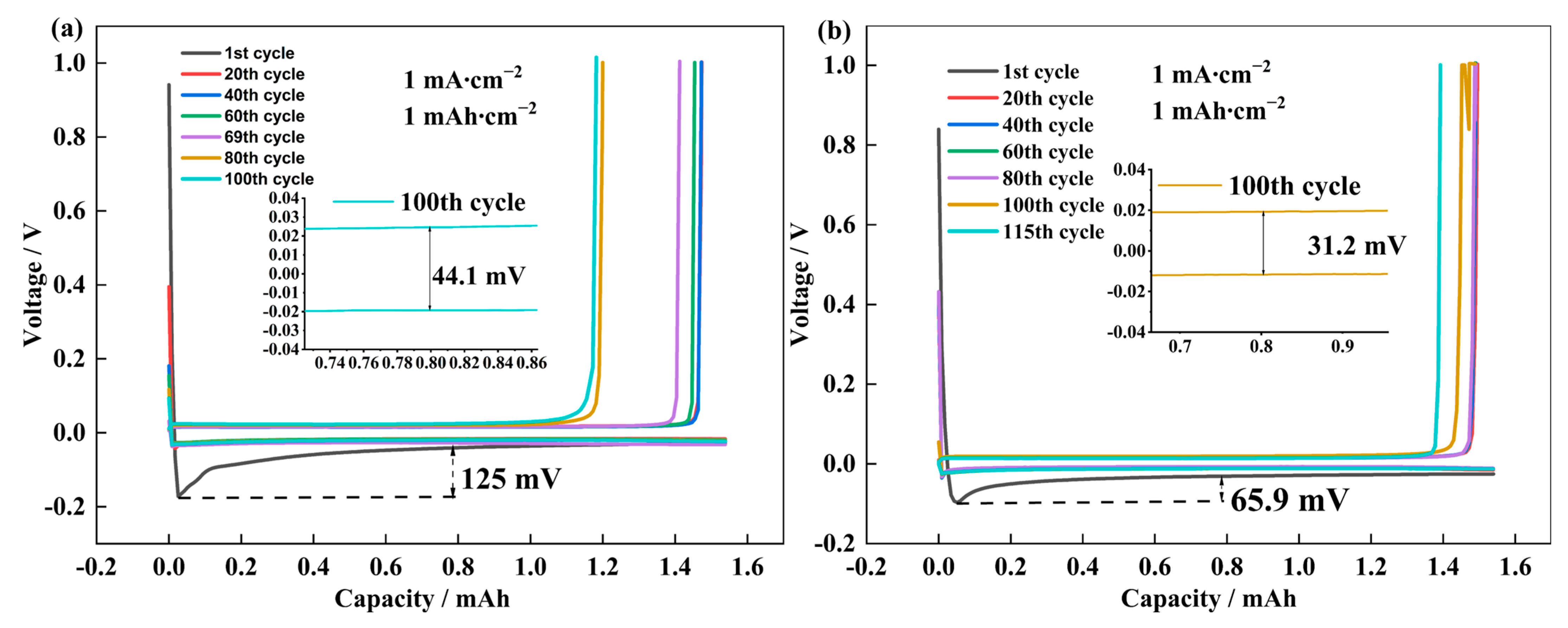 Energies 16 03745 g009