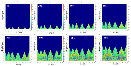 Energies 16 03745 g0a1