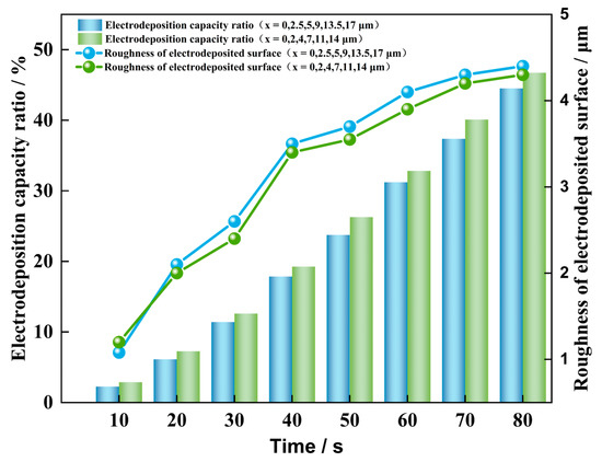 Energies 16 03745 g0a3