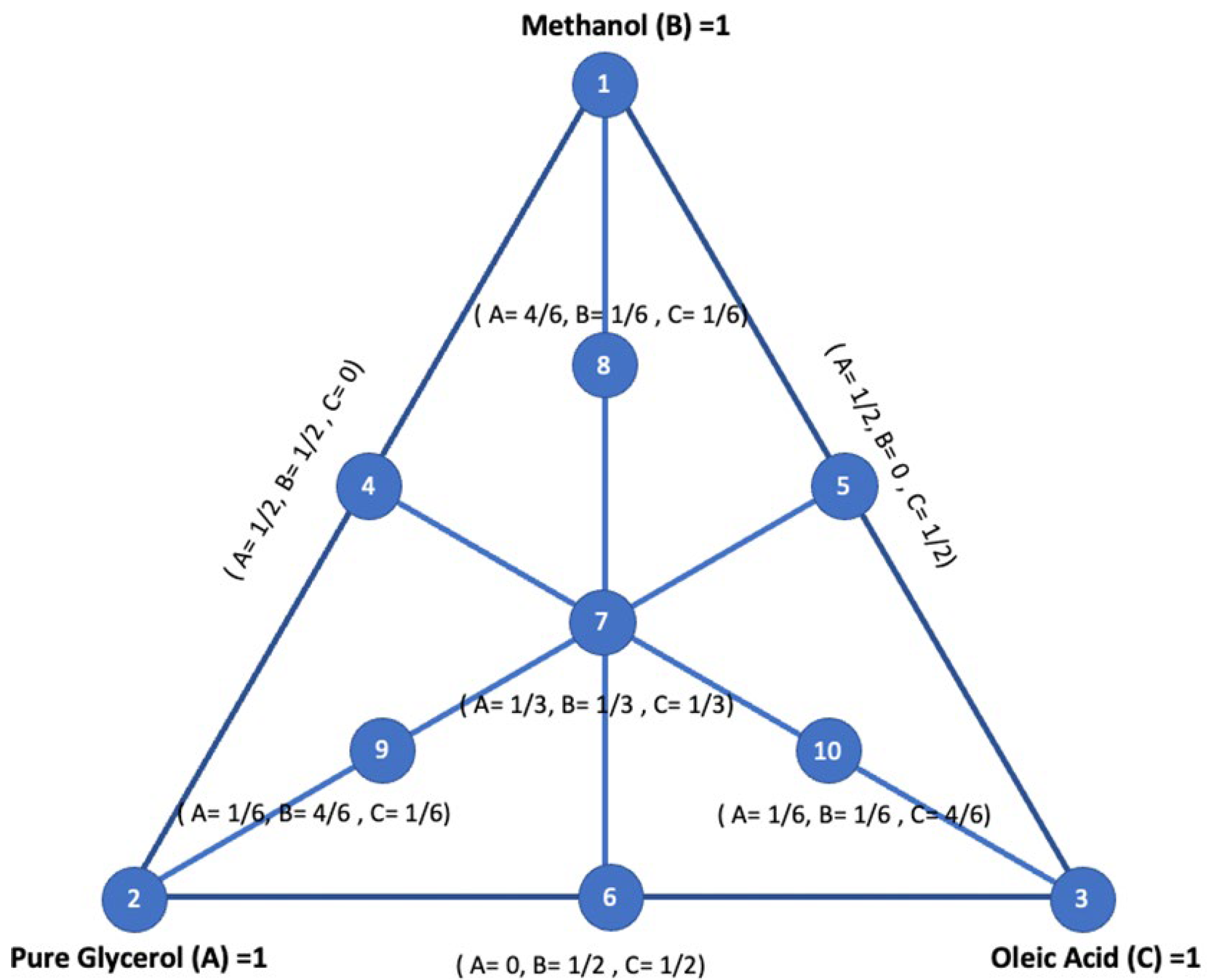 Energies 16 03746 g002 Energies 16 03746 g002