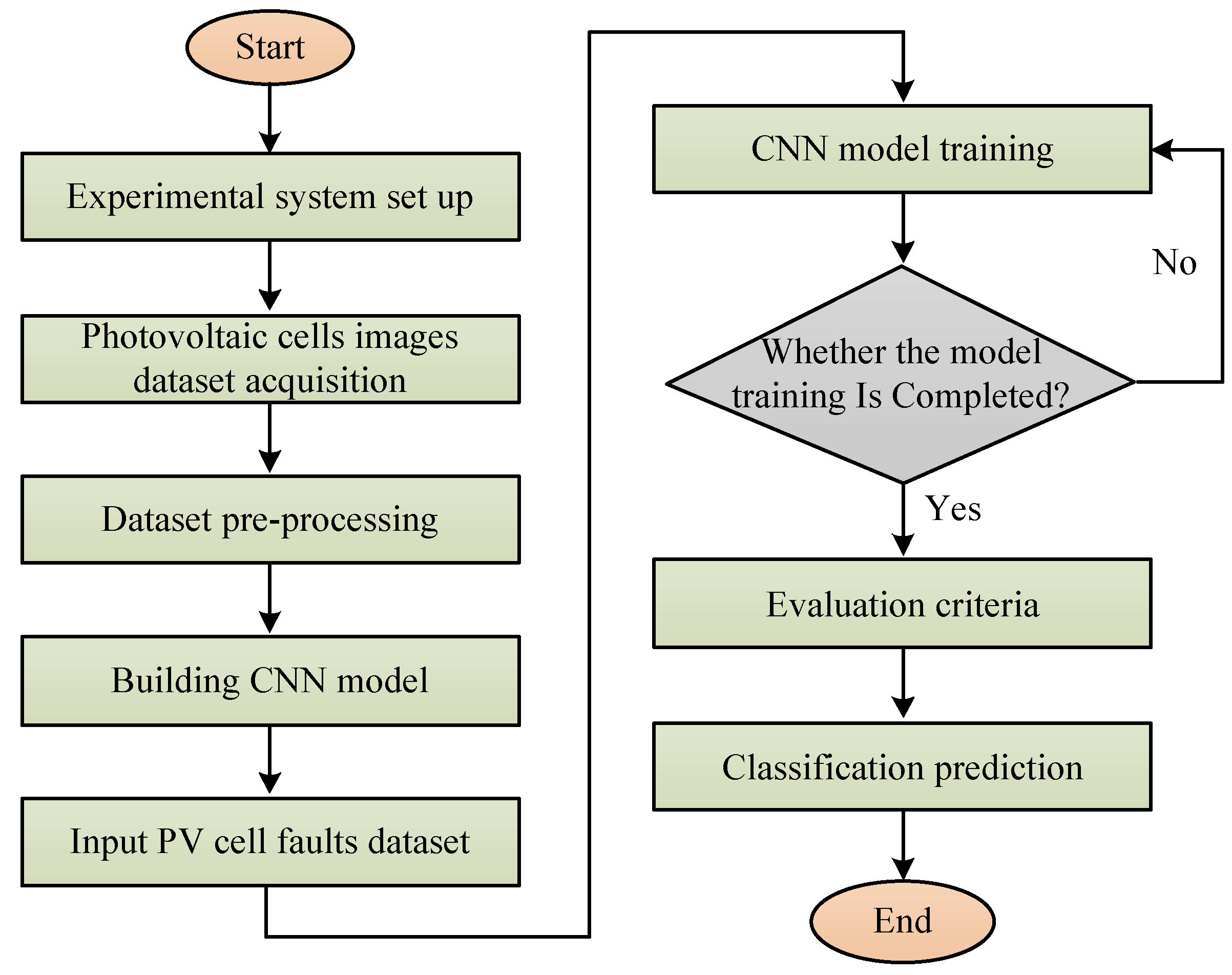 Energies 16 03749 g002 Energies 16 03749 g002