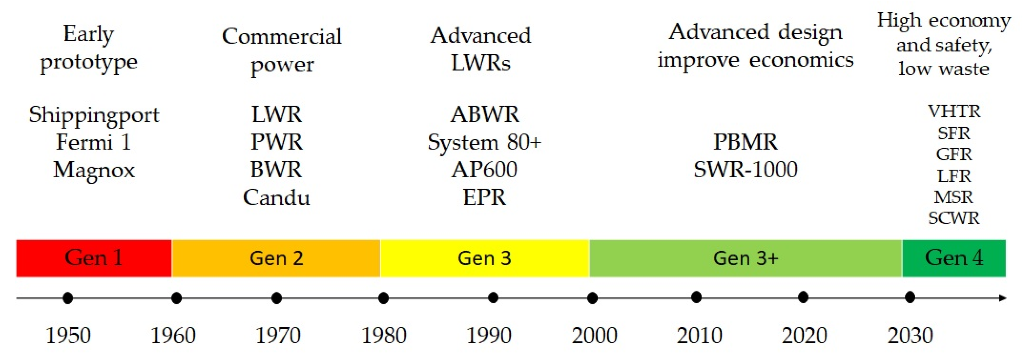 Energies 16 03752 g001