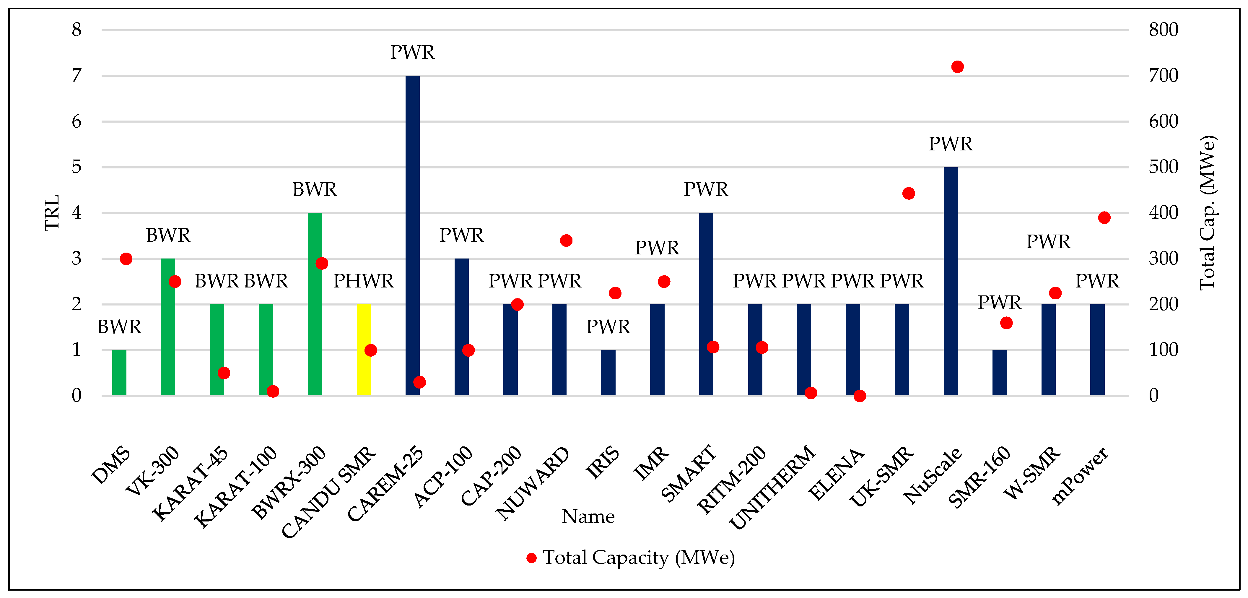 Energies 16 03752 g003