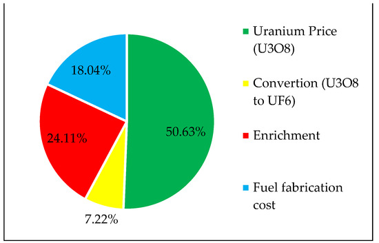 Energies 16 03752 g006