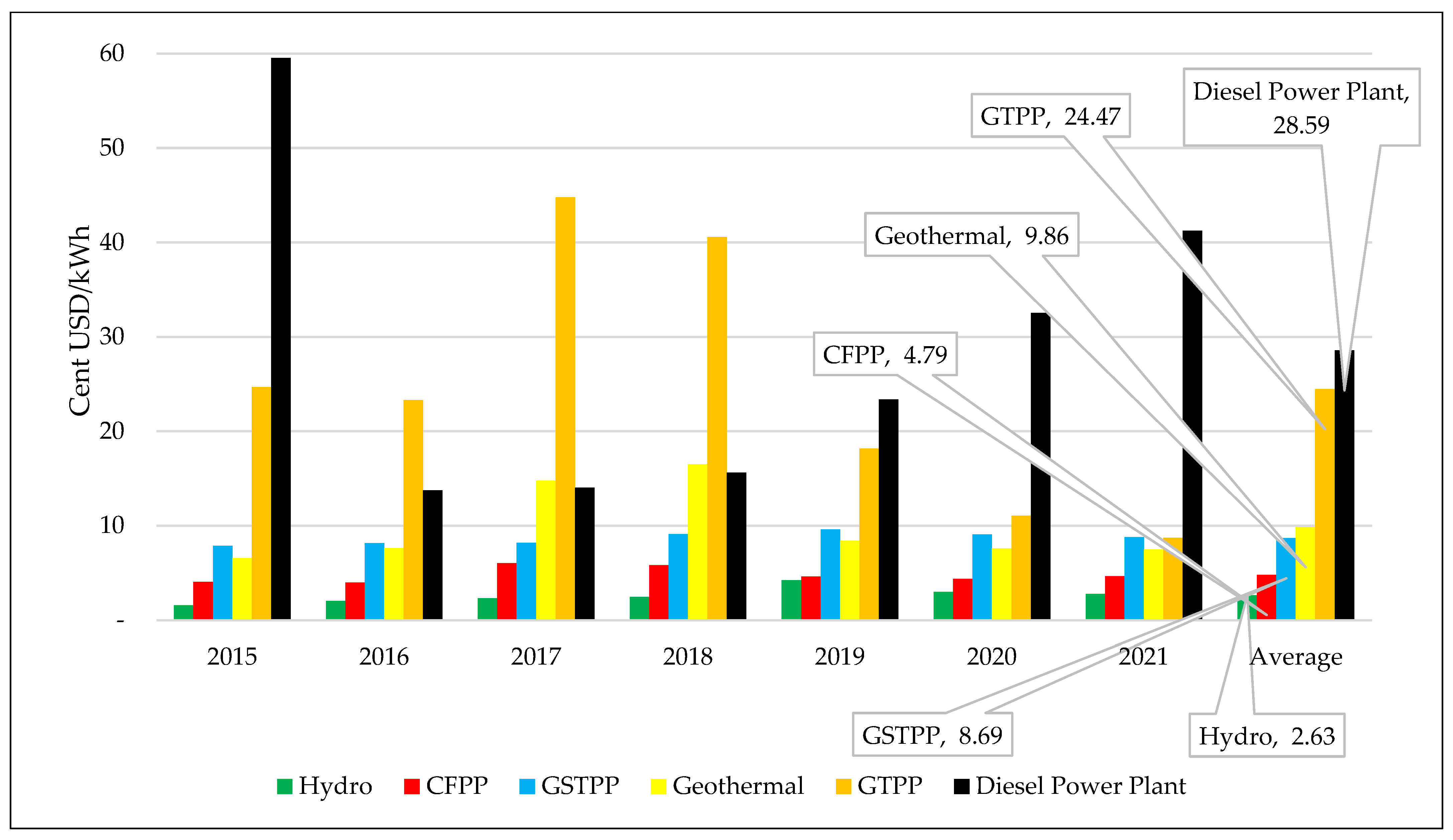 Energies 16 03752 g010