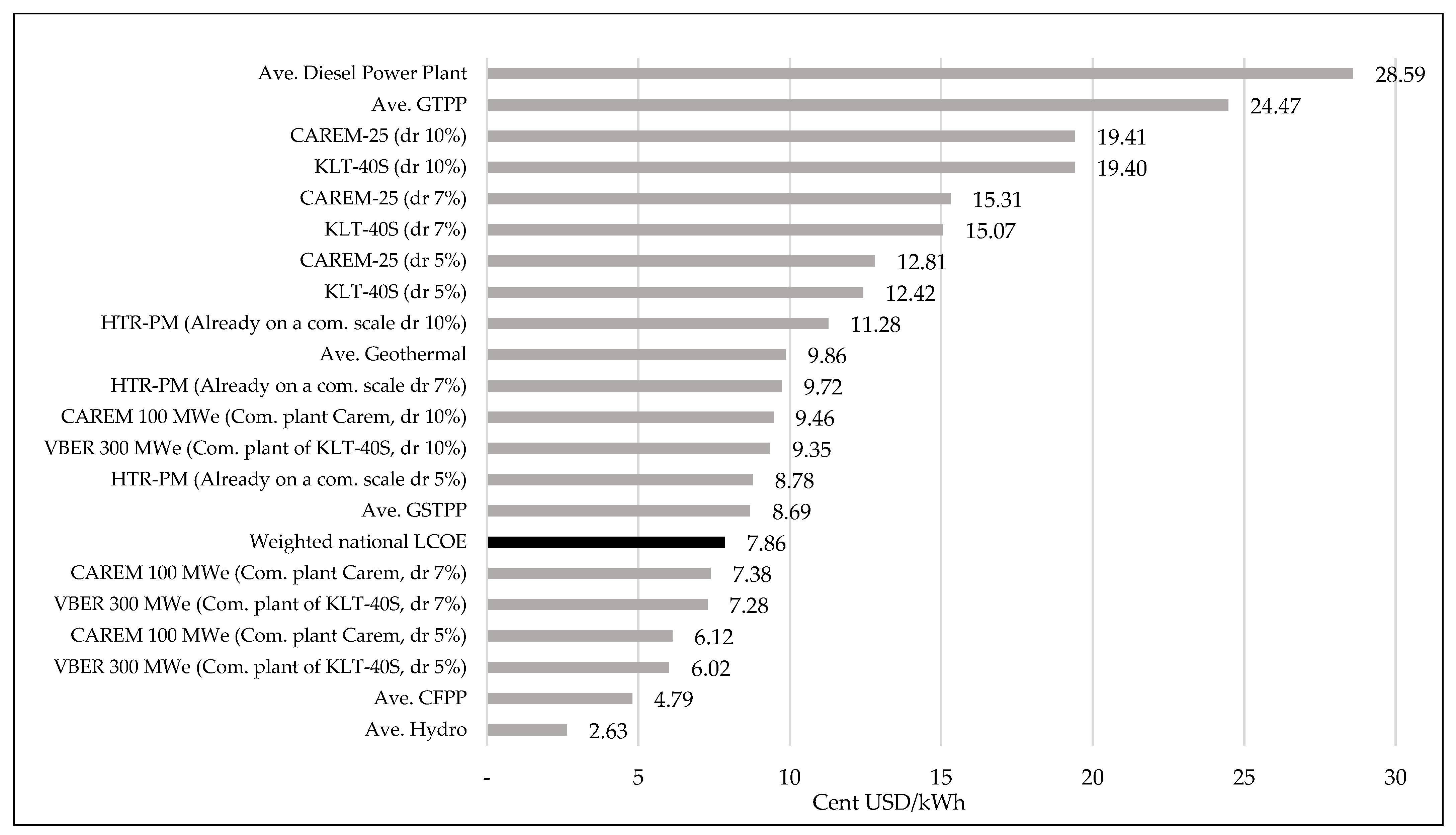 Energies 16 03752 g011