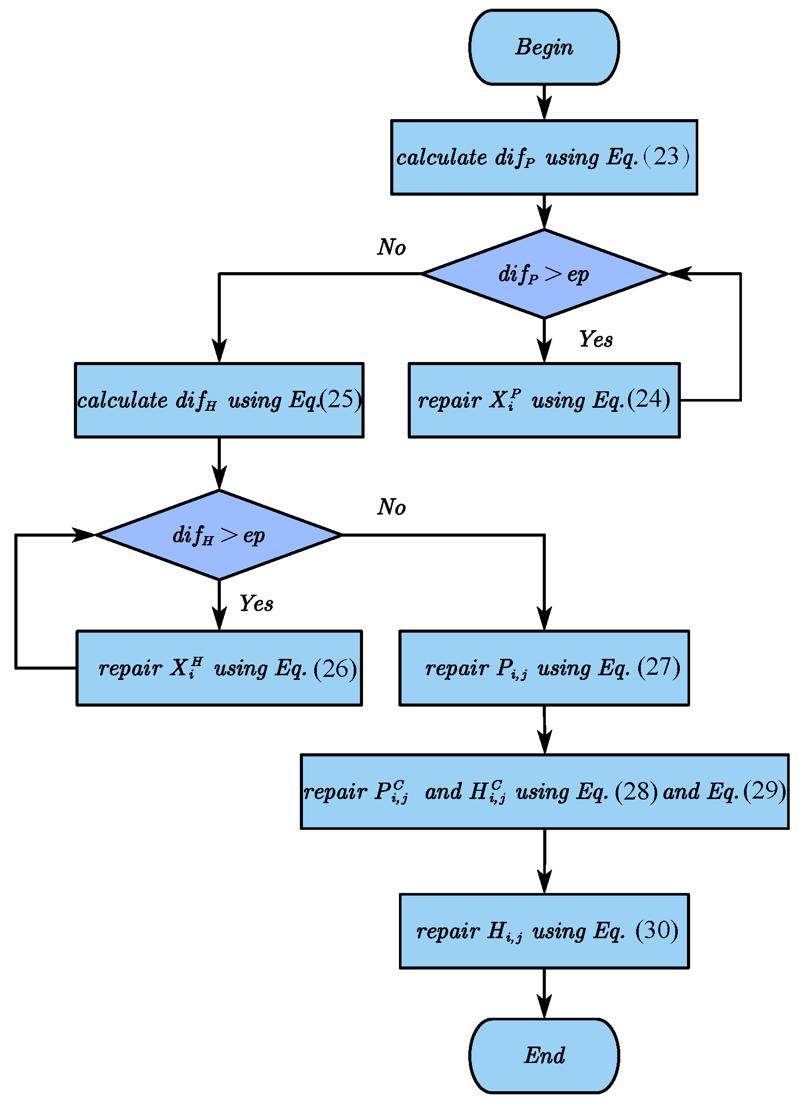 Energies 16 03753 g006