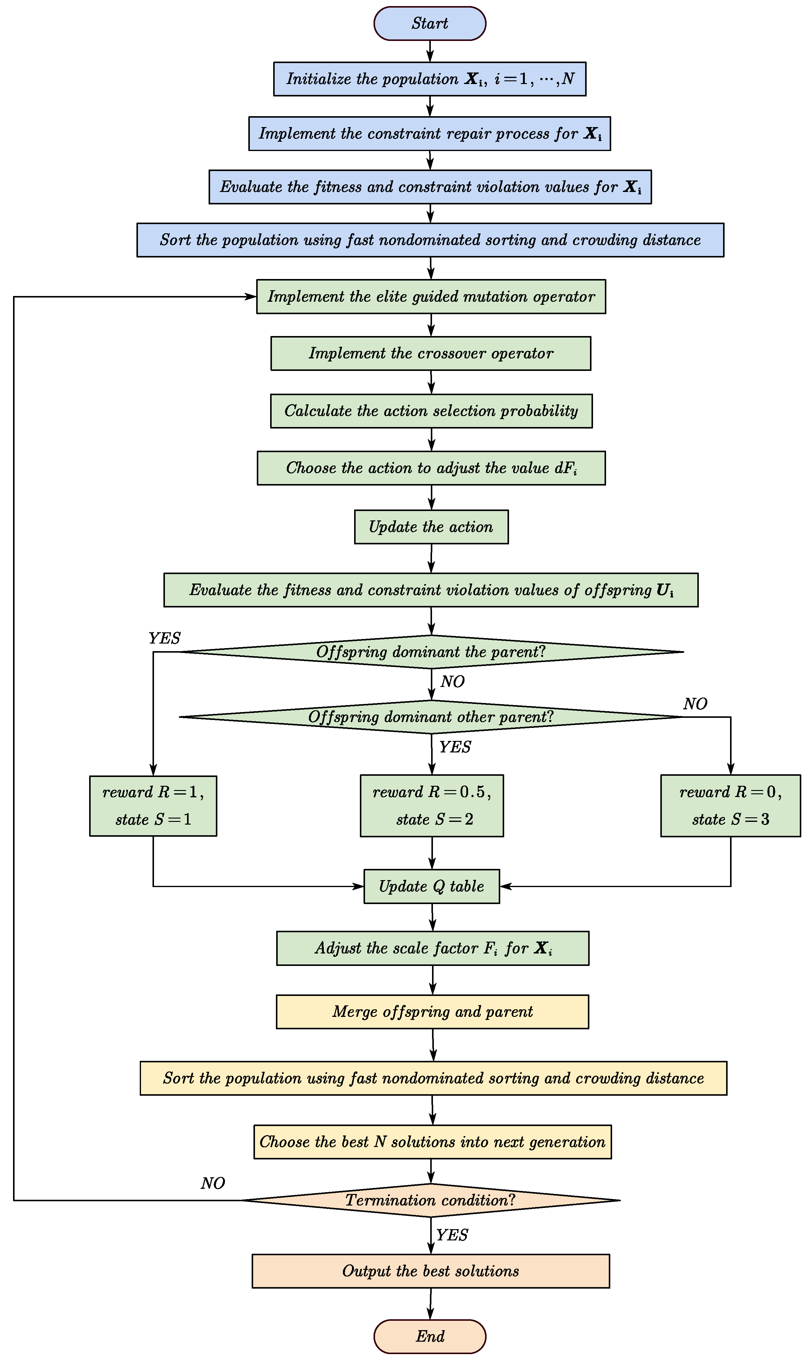 Energies 16 03753 g007