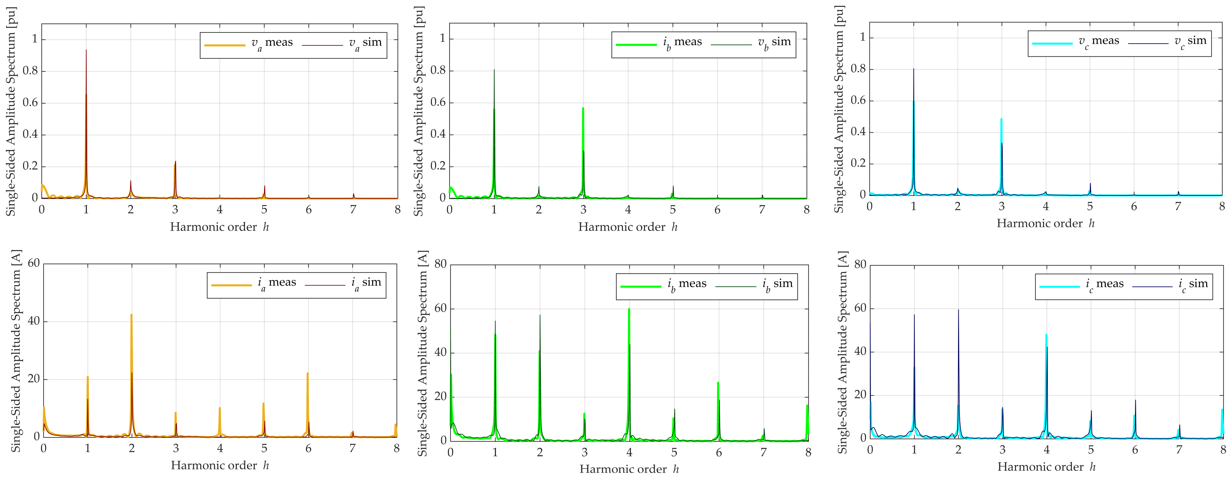 Energies 16 03754 g009 Energies 16 03754 g009