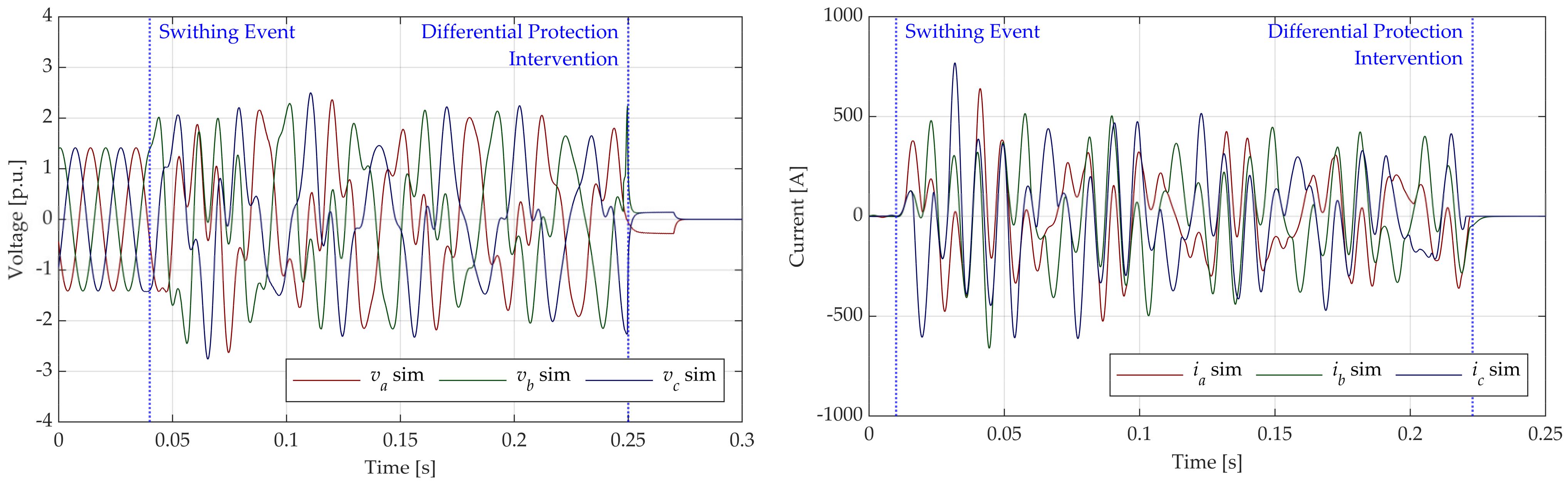 Energies 16 03754 g010 Energies 16 03754 g010