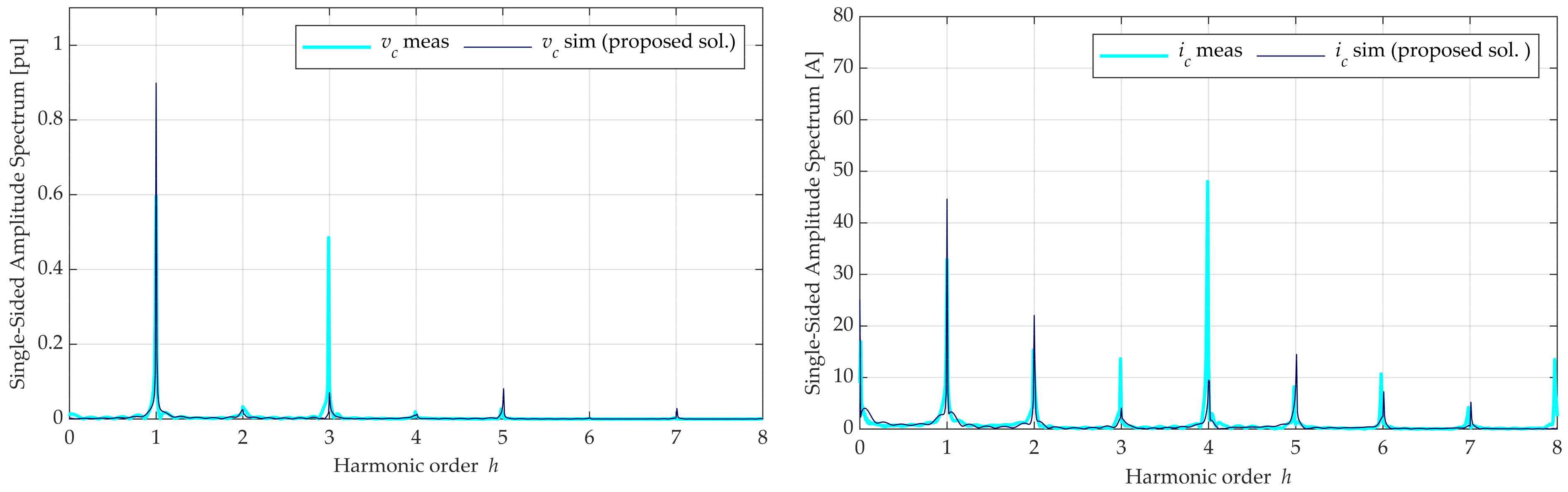 Energies 16 03754 g015 Energies 16 03754 g015