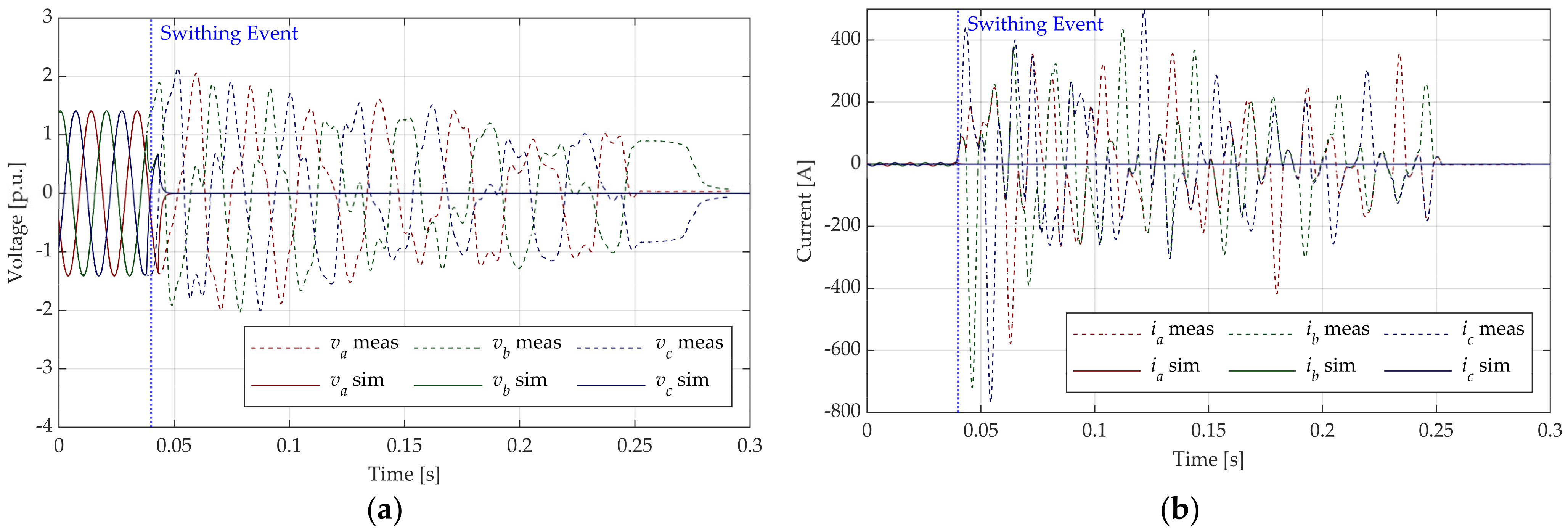 Energies 16 03754 g016 Energies 16 03754 g016