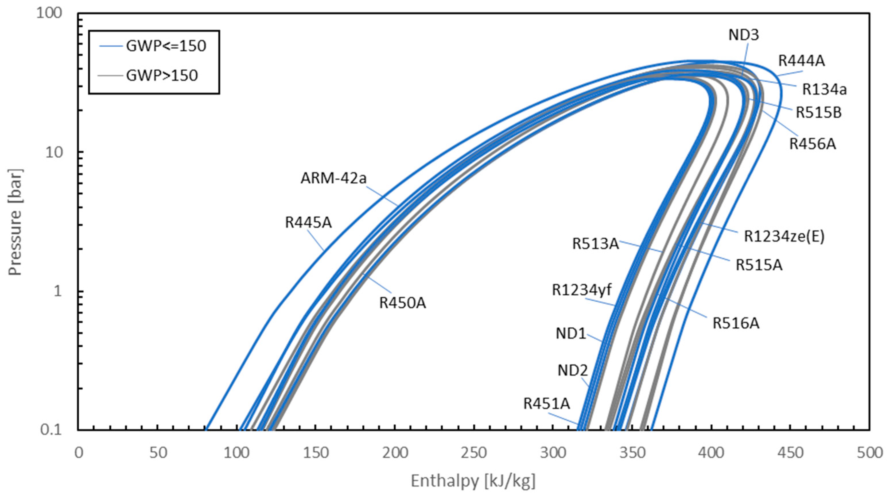Energies 16 03757 g001