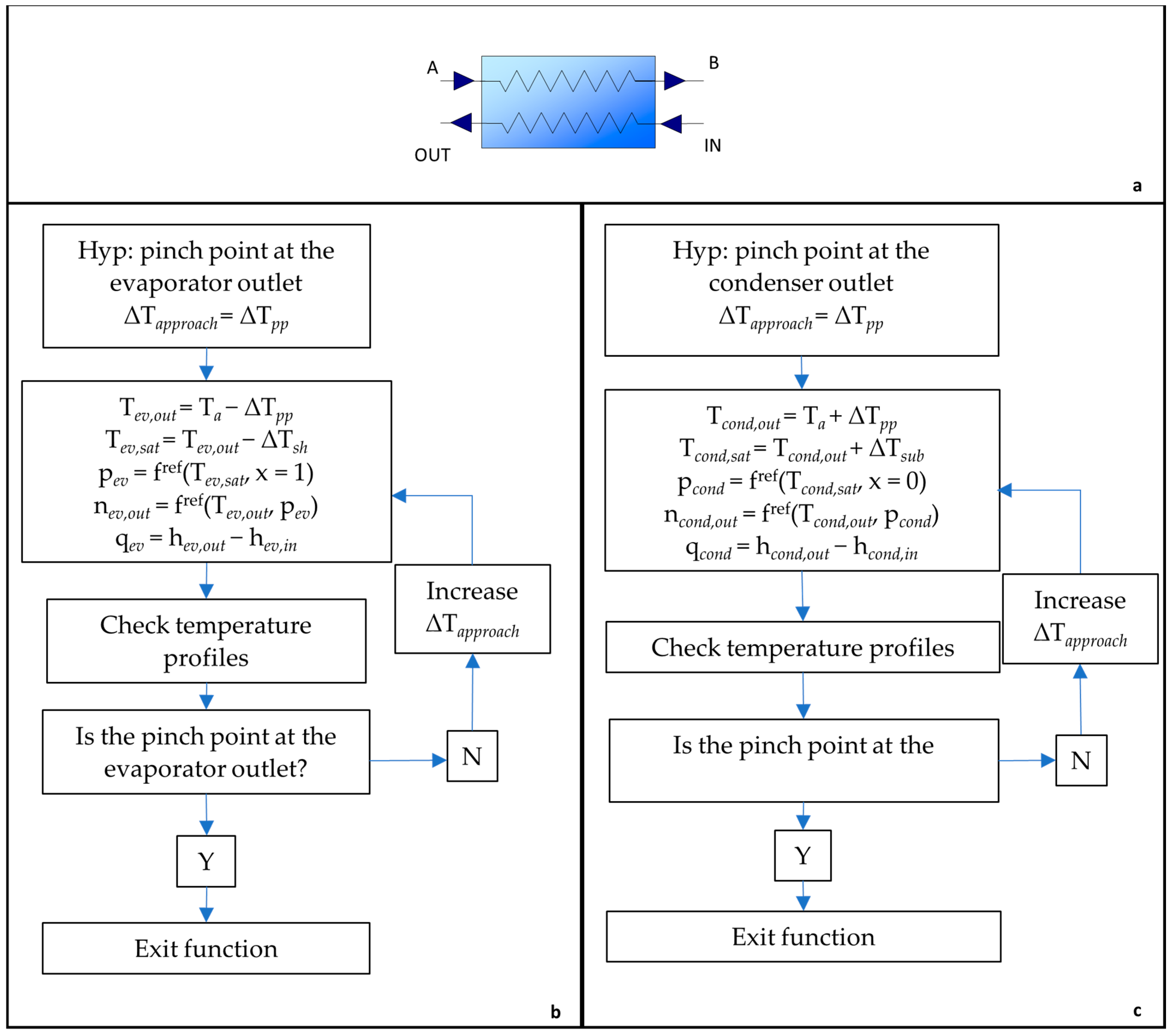 Energies 16 03757 g004