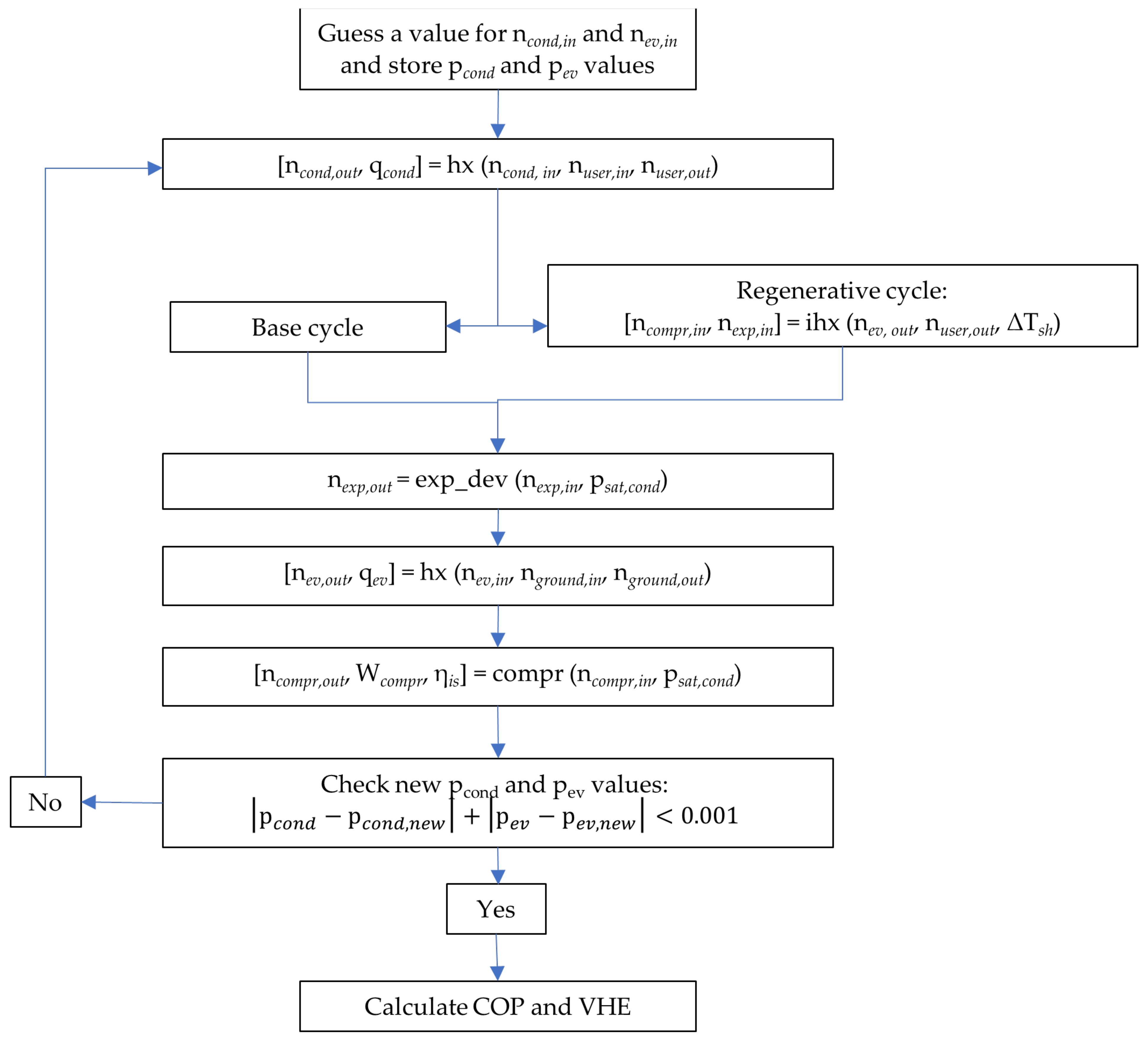 Energies 16 03757 g007