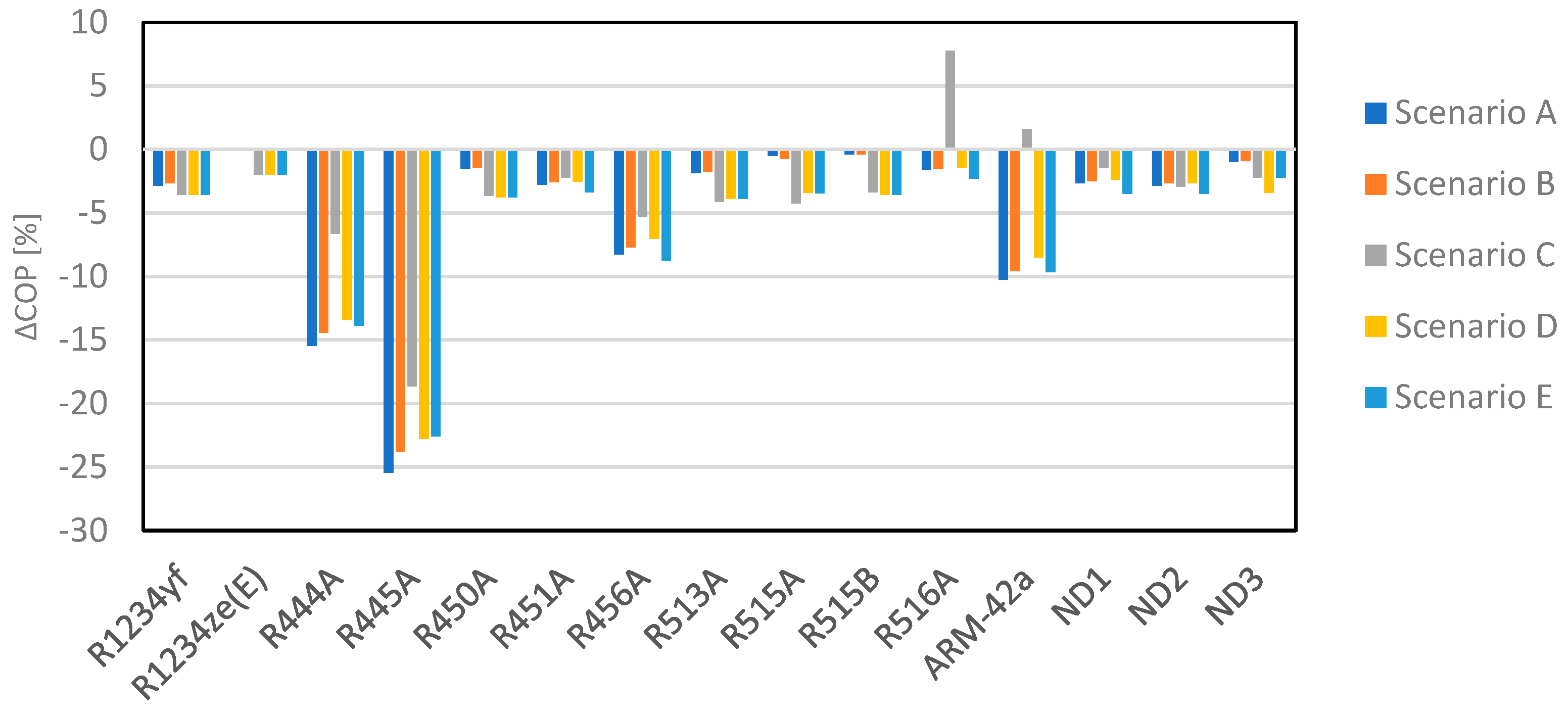 Energies 16 03757 g008