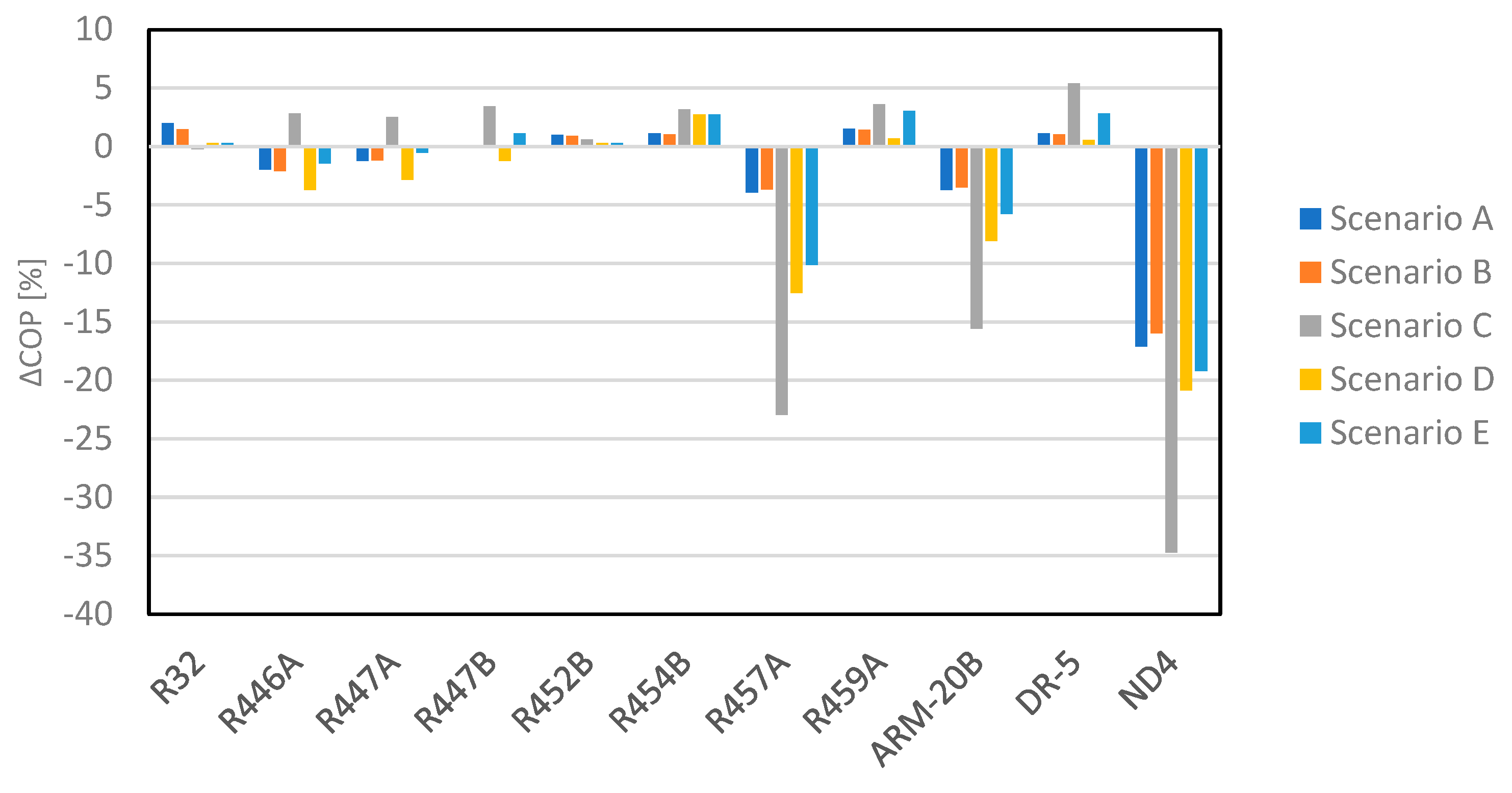Energies 16 03757 g014