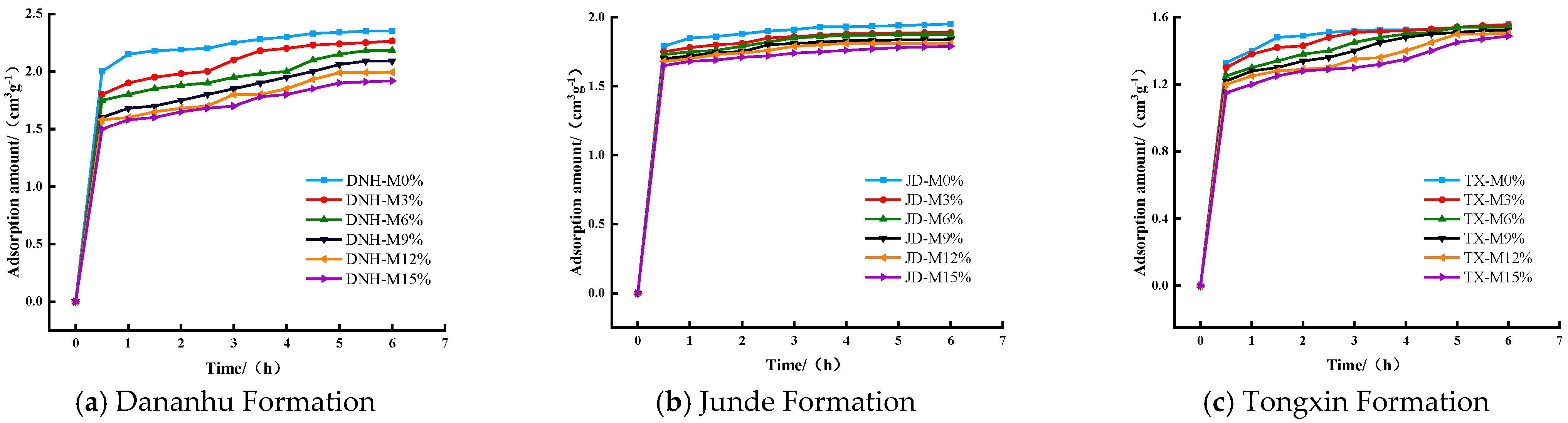 Energies 16 03760 g005 Energies 16 03760 g005
