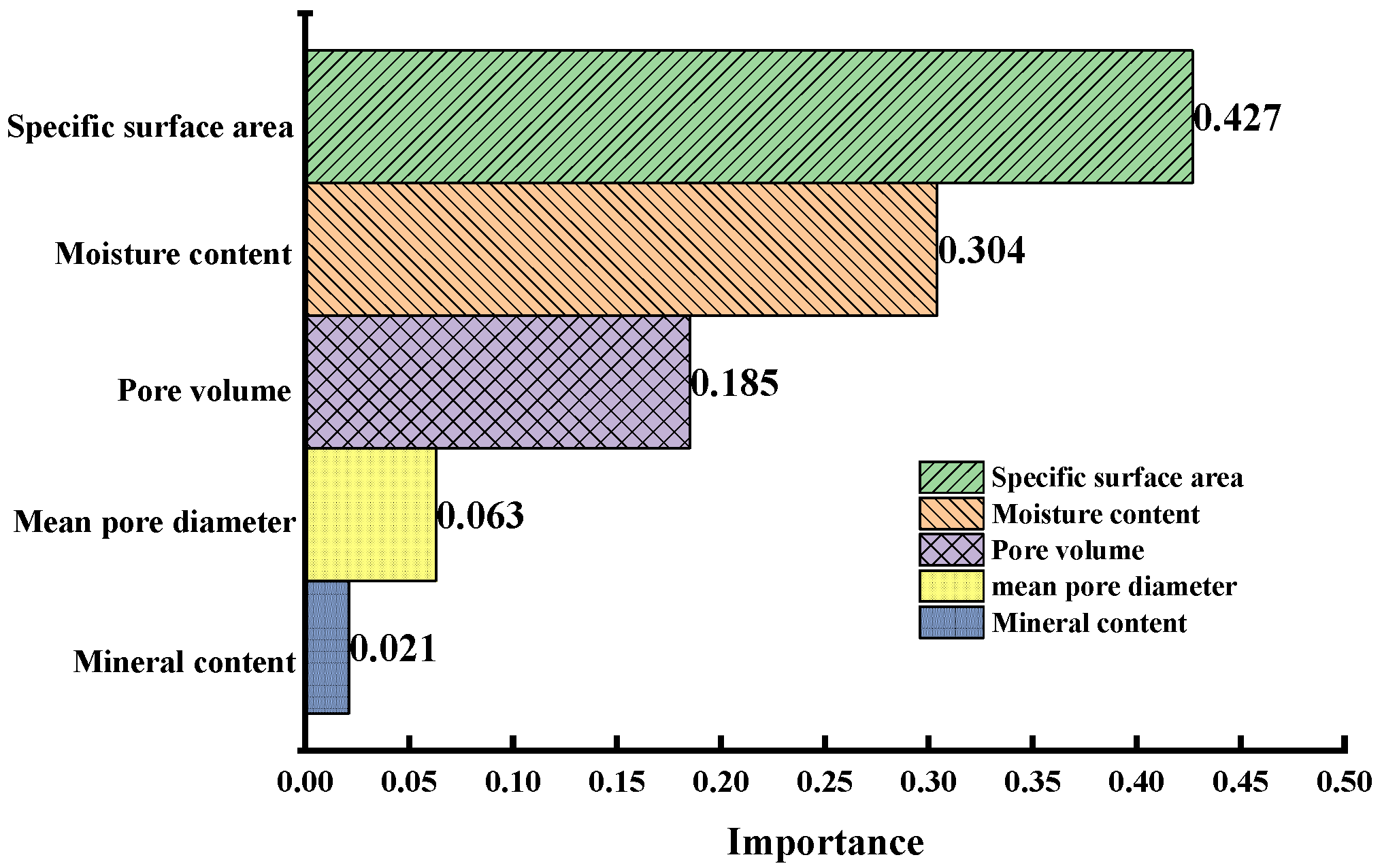 Energies 16 03760 g010 Energies 16 03760 g010