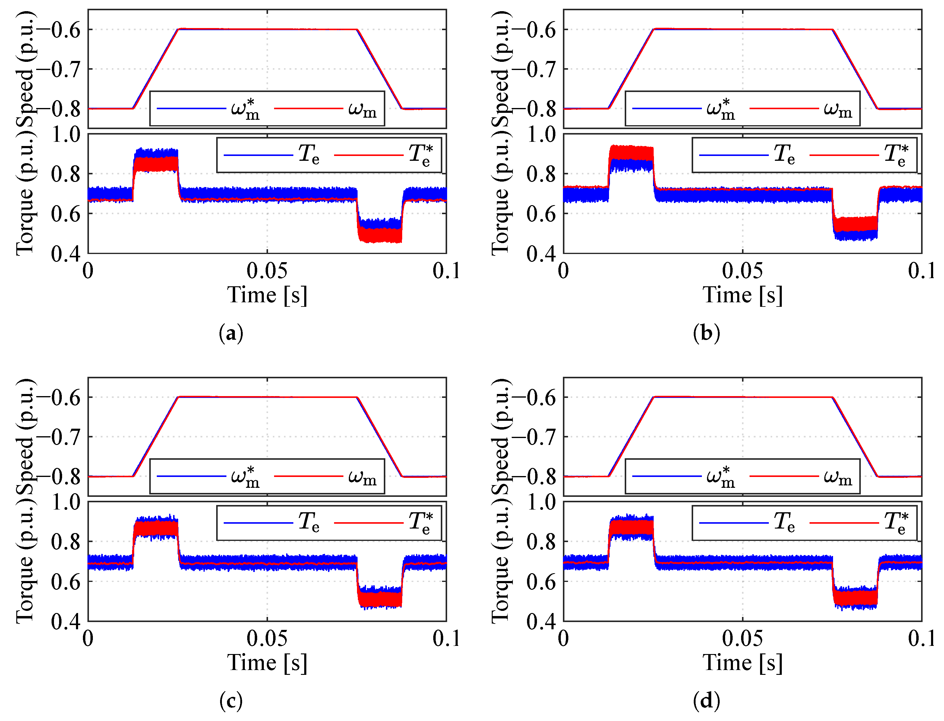 Energies 16 03764 g004